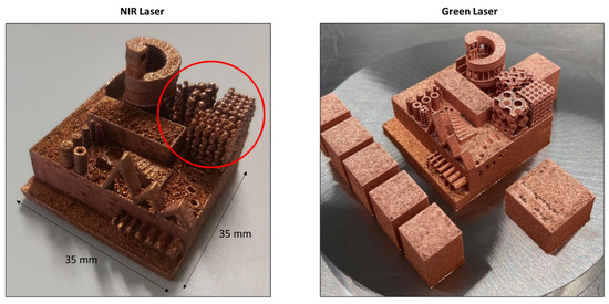 Recent Advances in the 3D Printing of Pure Copper Functional