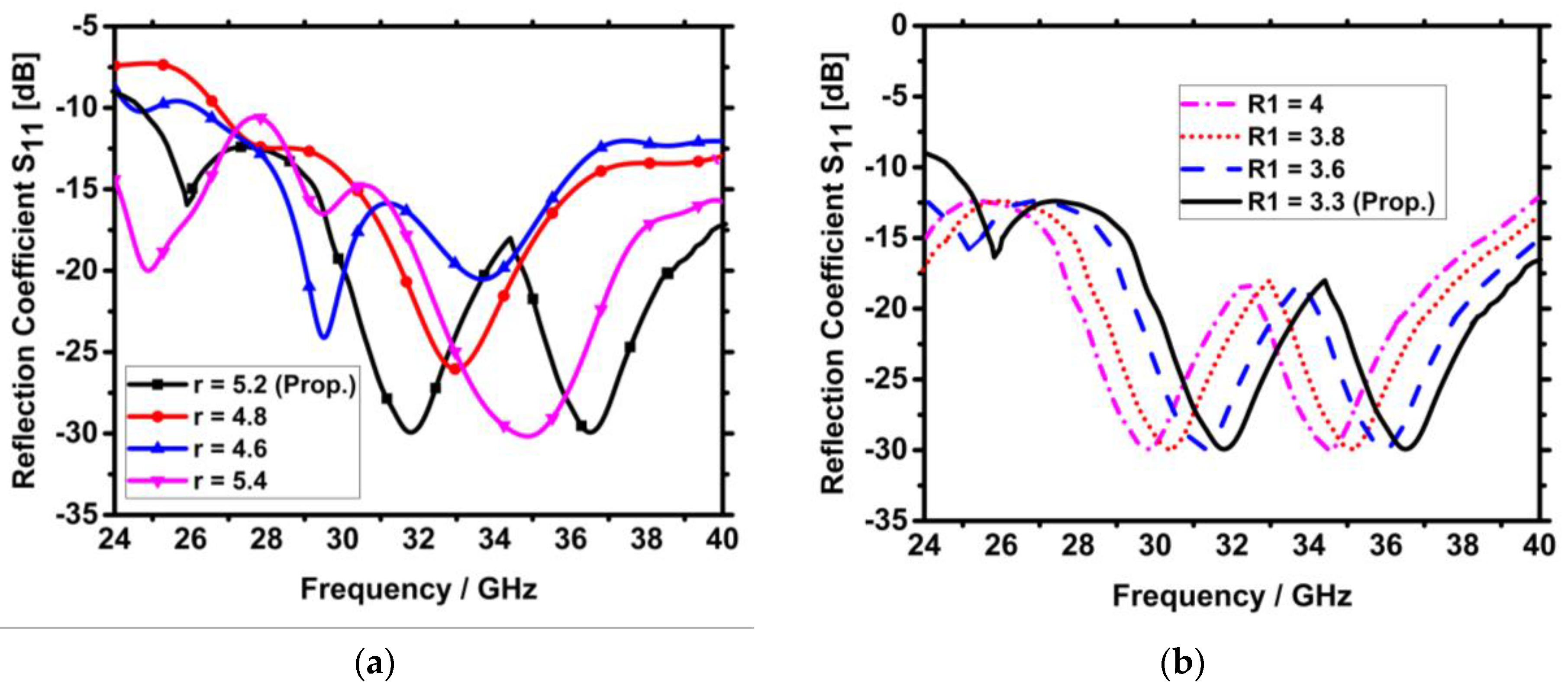 Technologies 11 00142 g006a