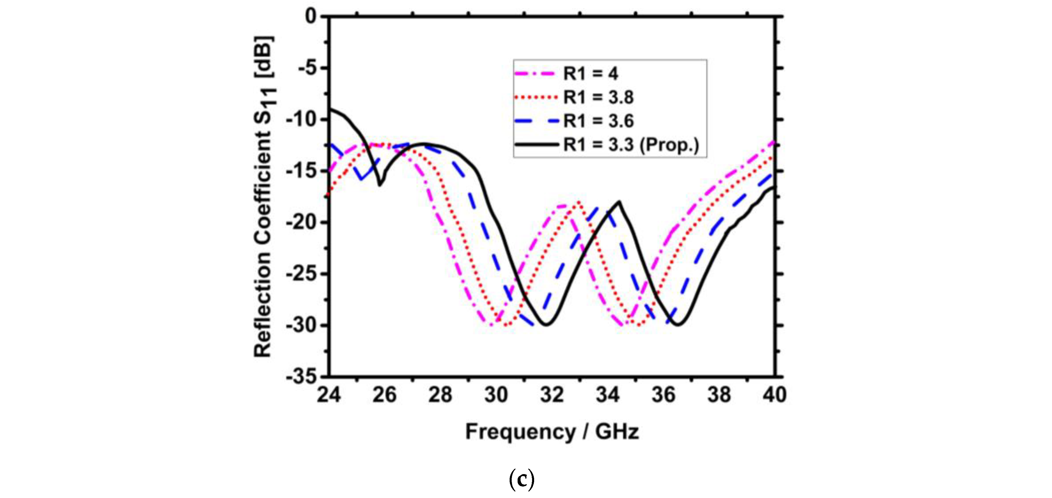 Technologies 11 00142 g006b