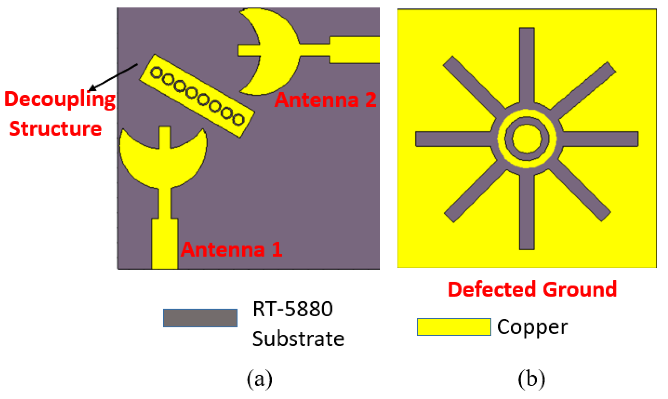Technologies 11 00142 g007