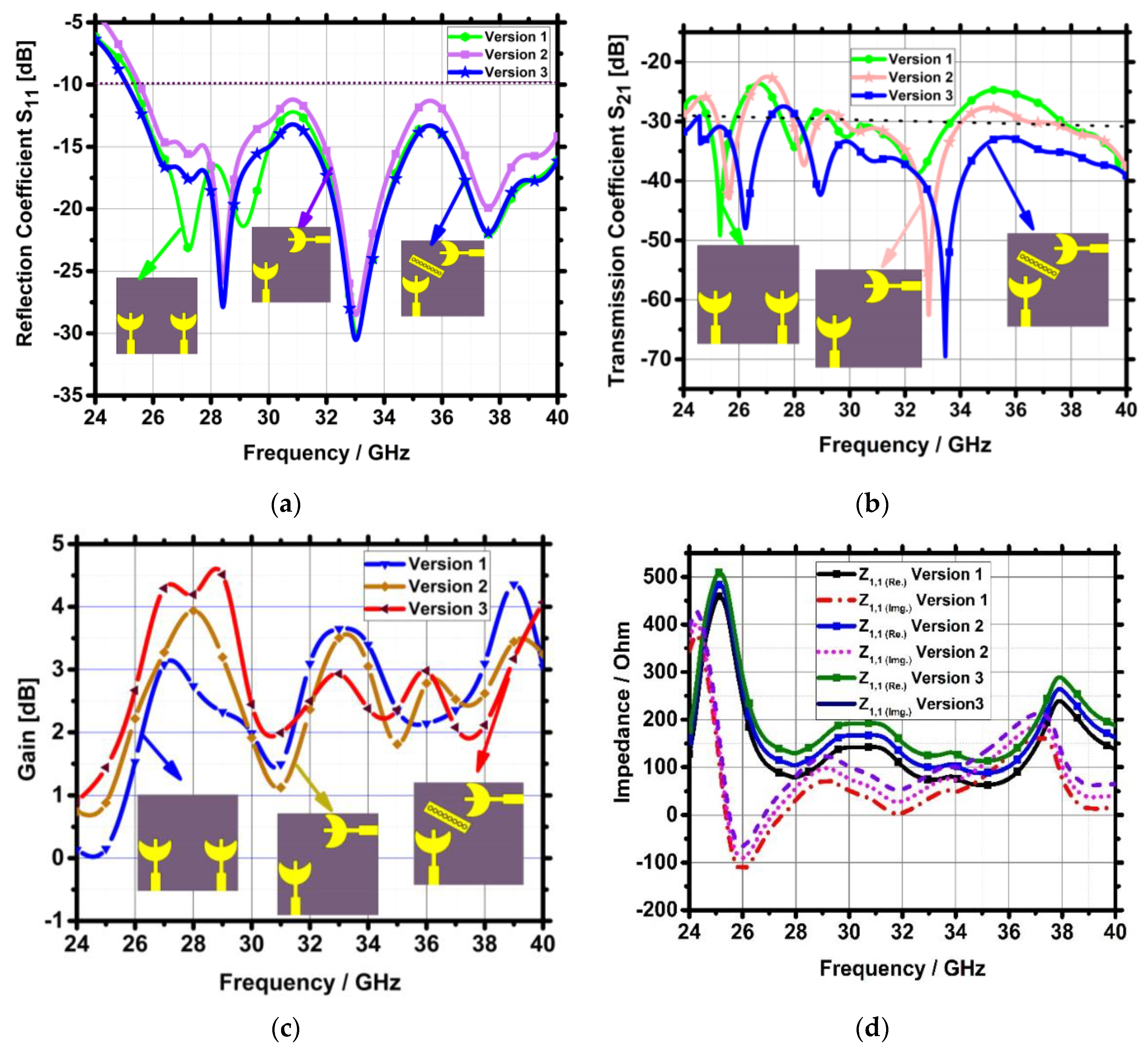 Technologies 11 00142 g011