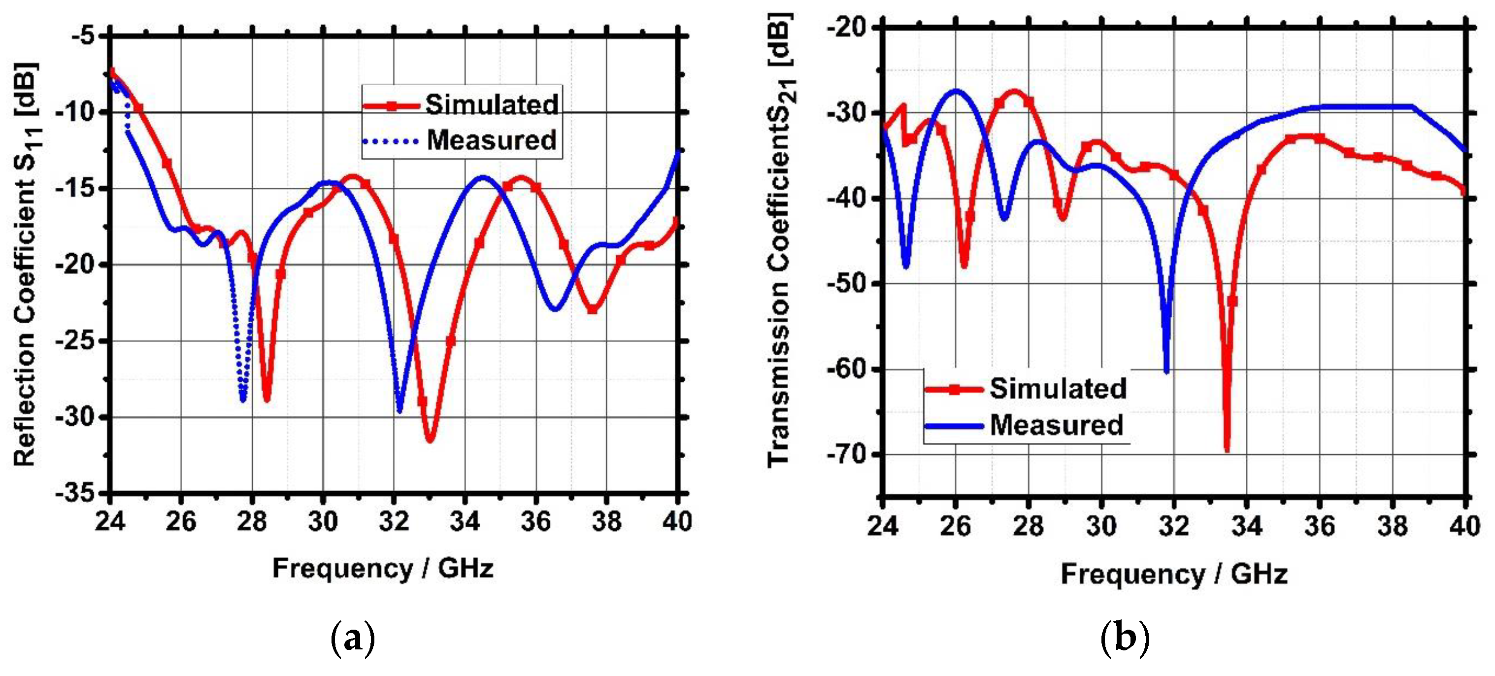 Technologies 11 00142 g015