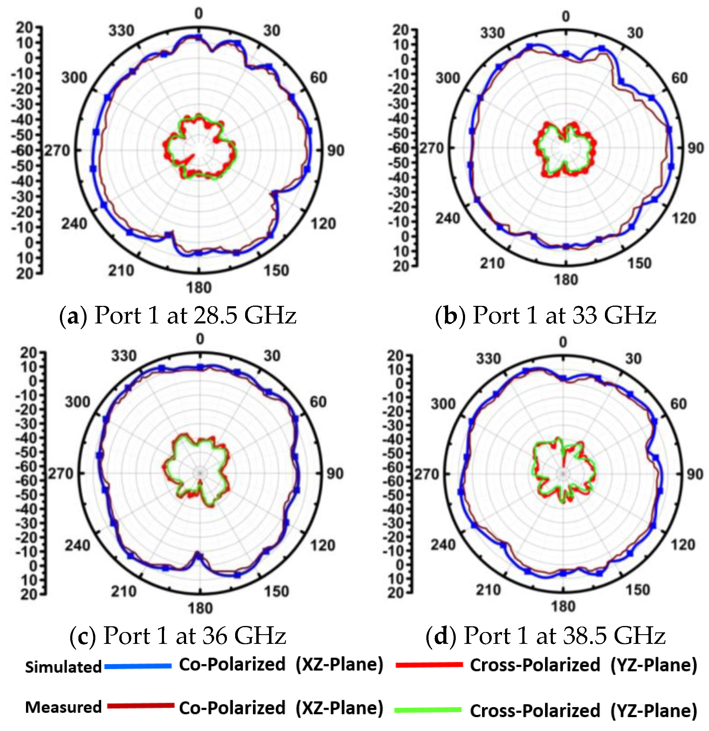 Technologies 11 00142 g018