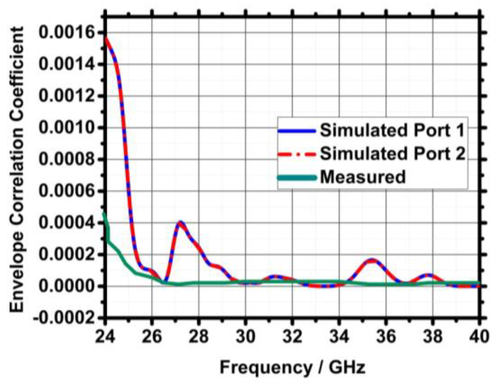 Technologies 11 00142 g020