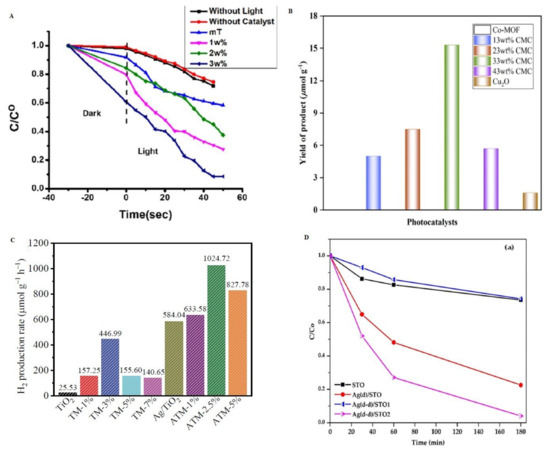 Advancements in Doping Strategies for Enhanced