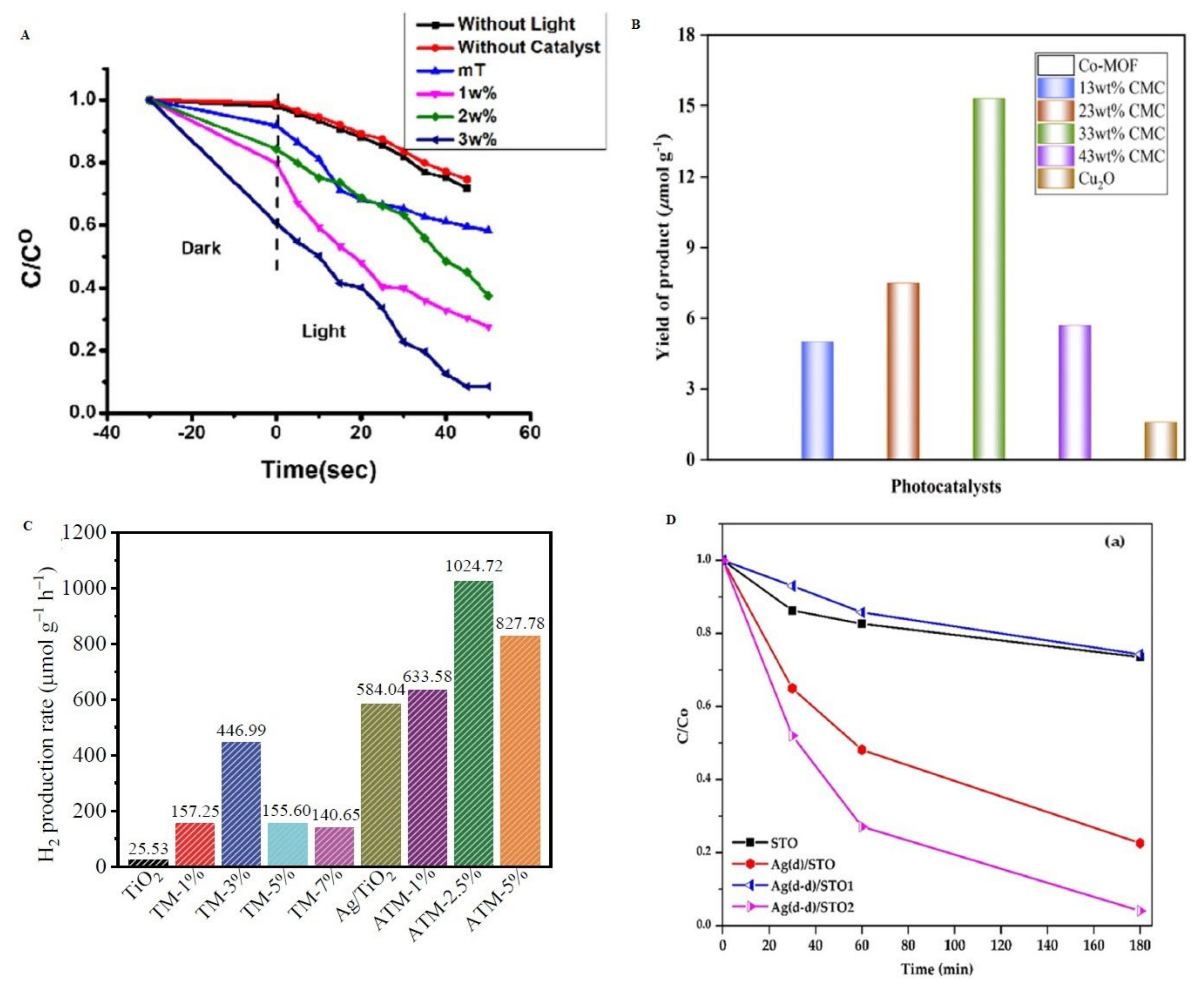 Technologies 11 00144 g007 Technologies 11 00144 g007
