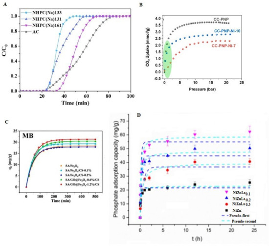 びび Transition Metal Oxides and Their Composites for
