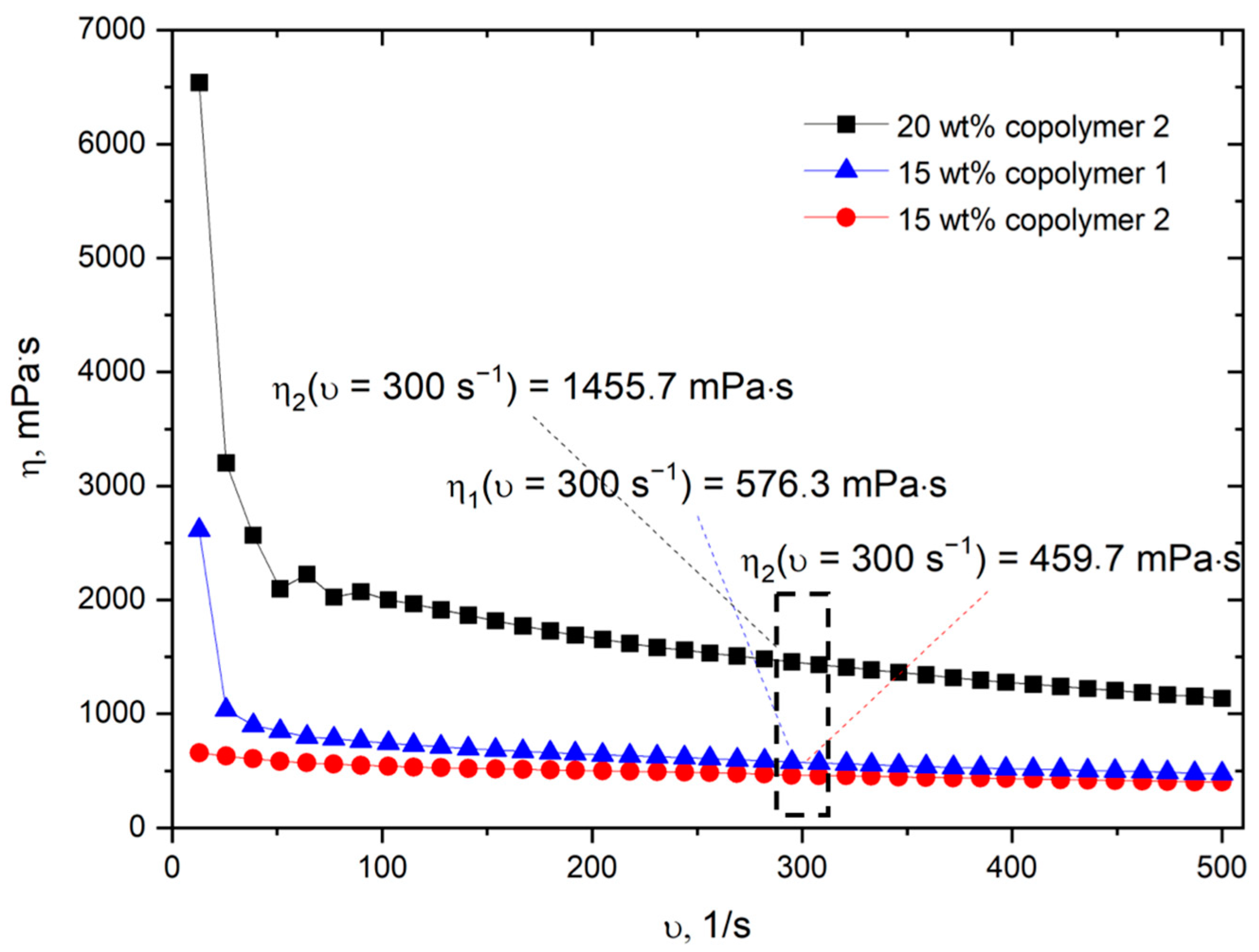 Technologies 11 00145 g001