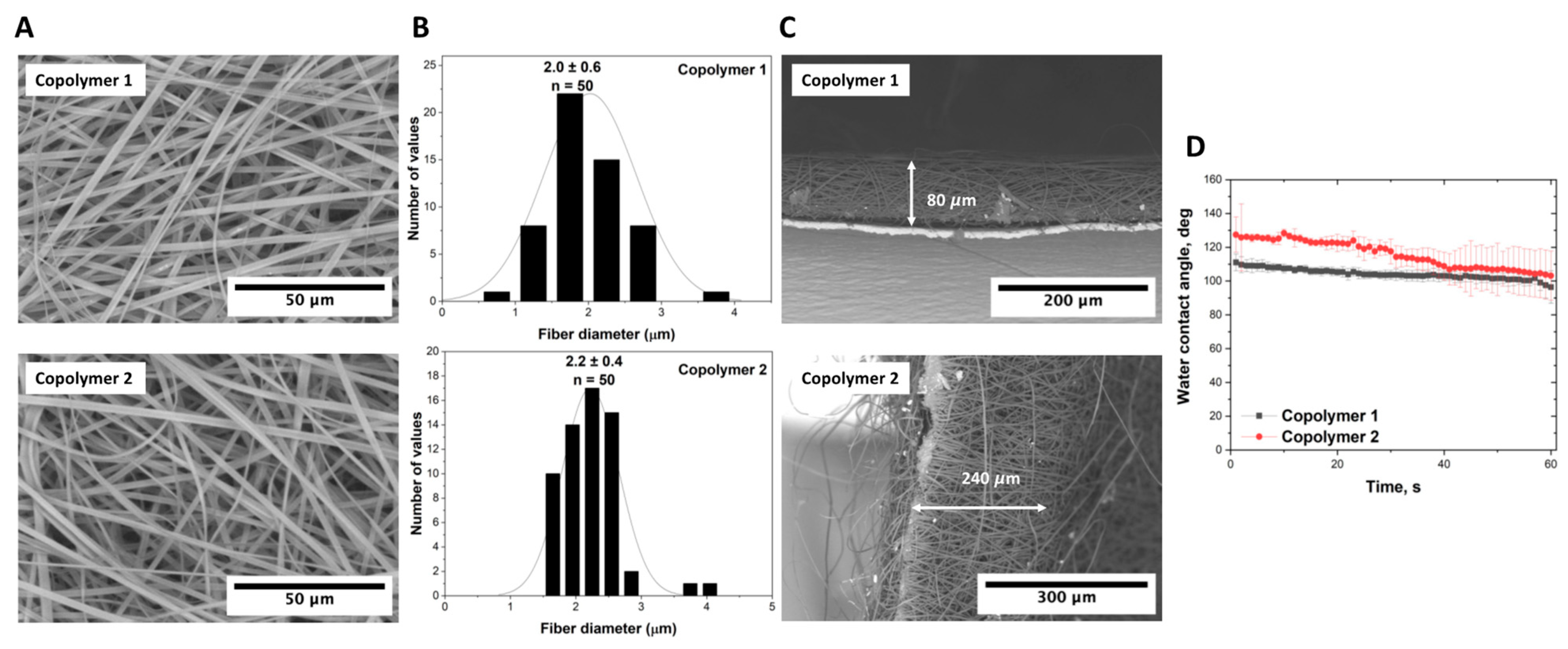 Technologies 11 00145 g002