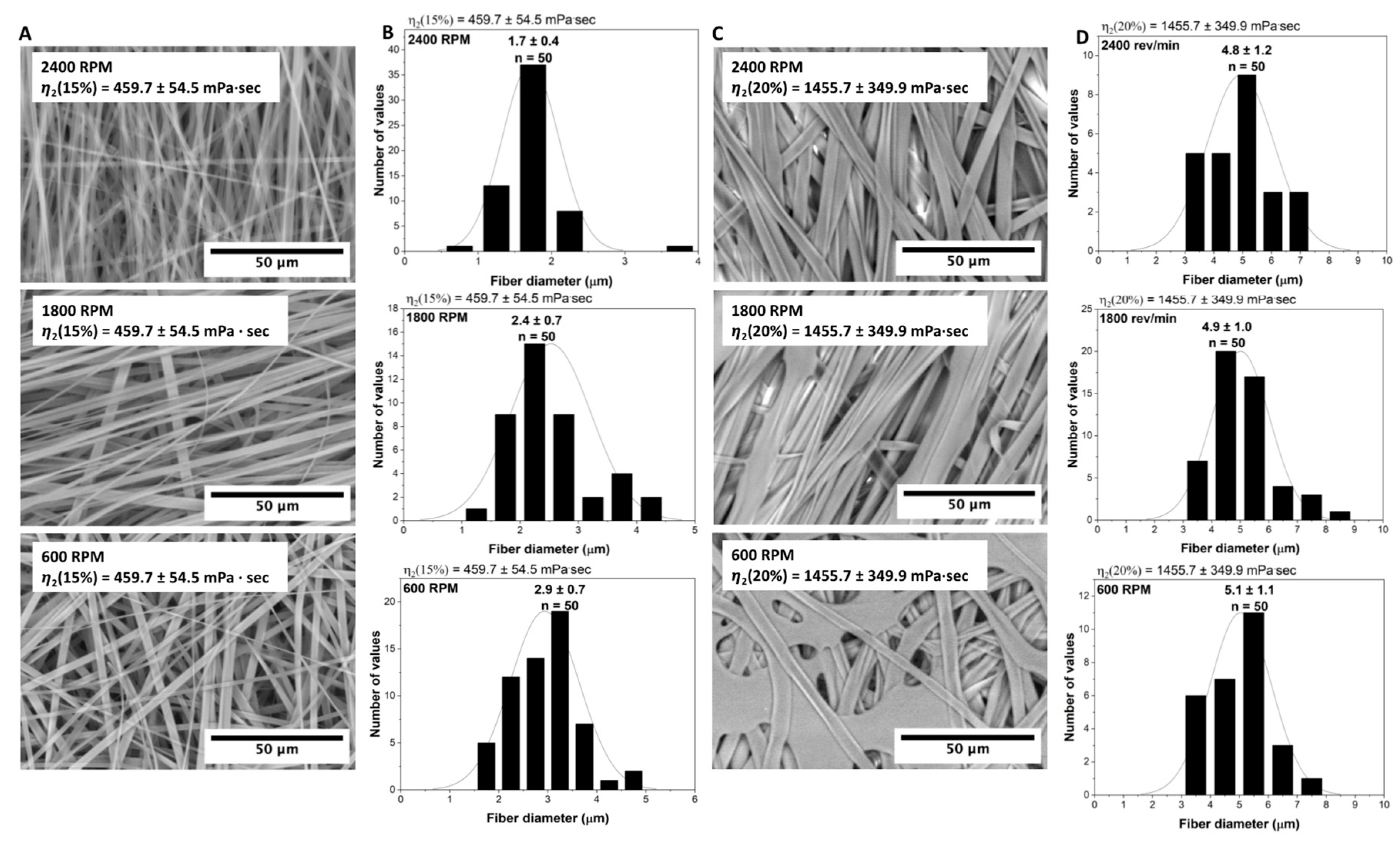 Technologies 11 00145 g003