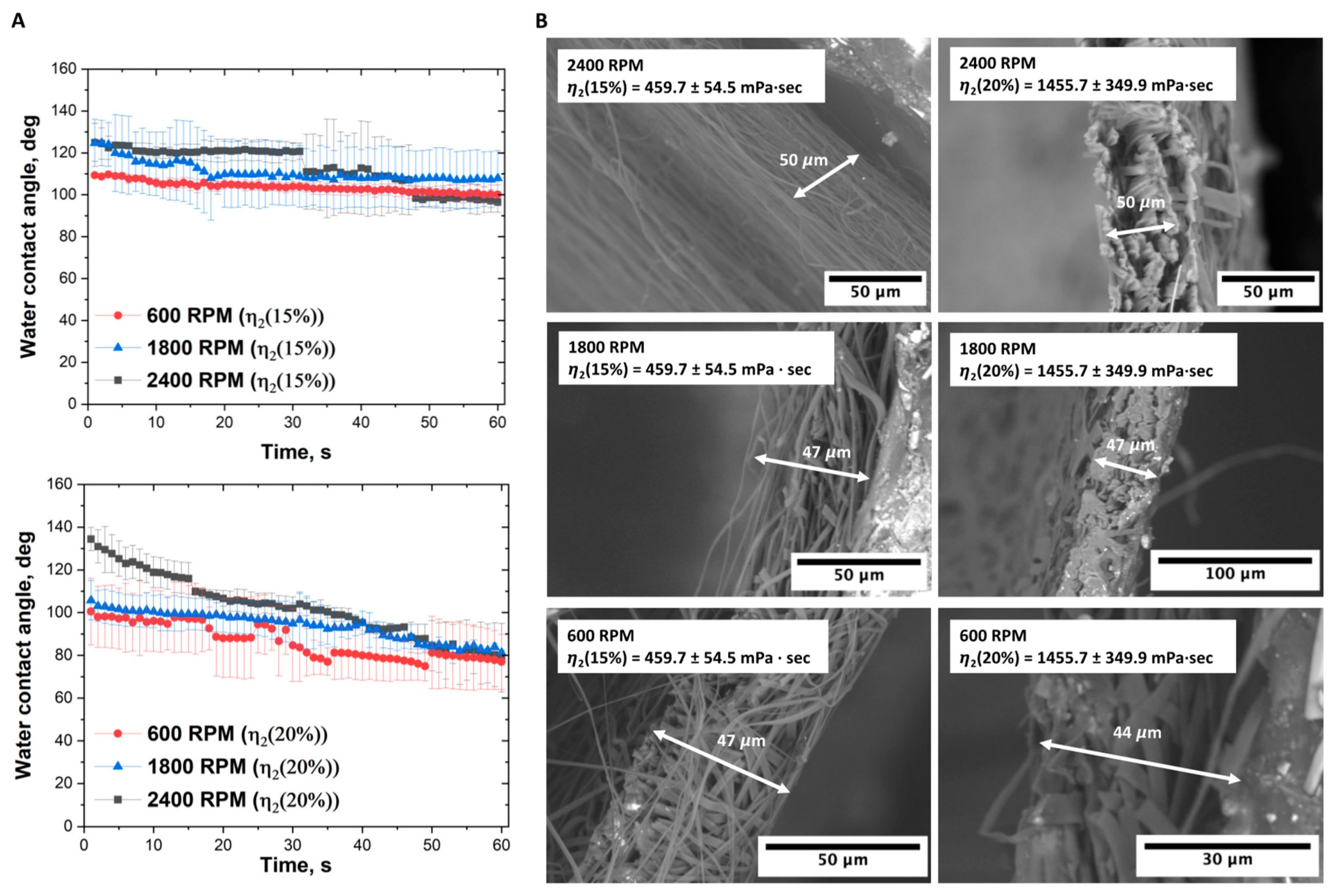 Technologies 11 00145 g004