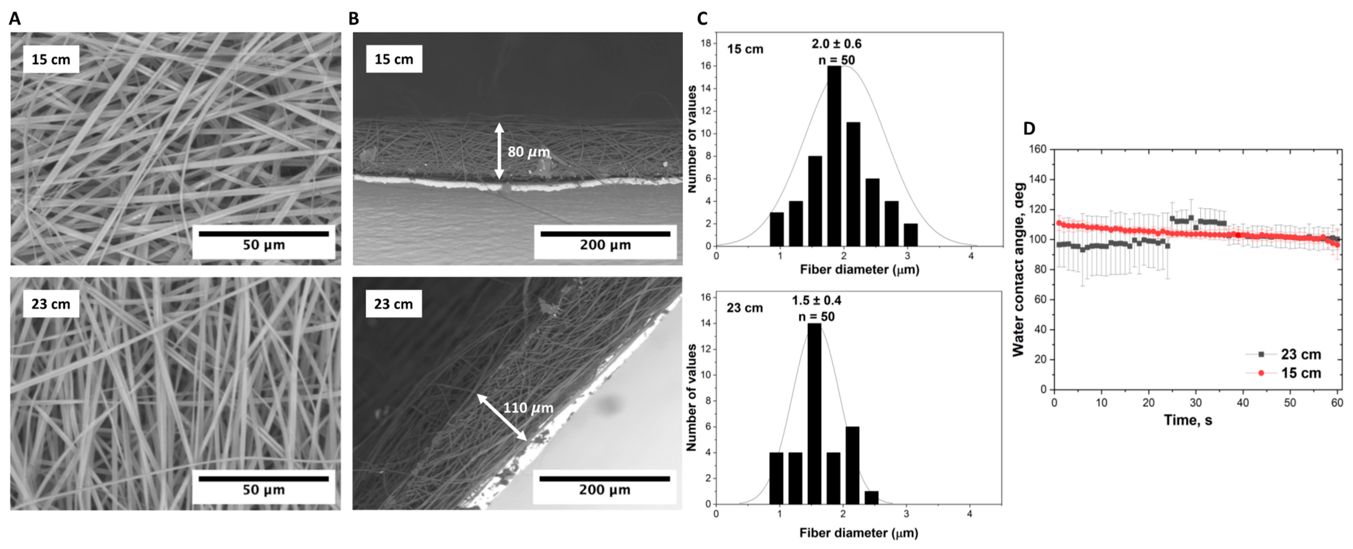 Technologies 11 00145 g006