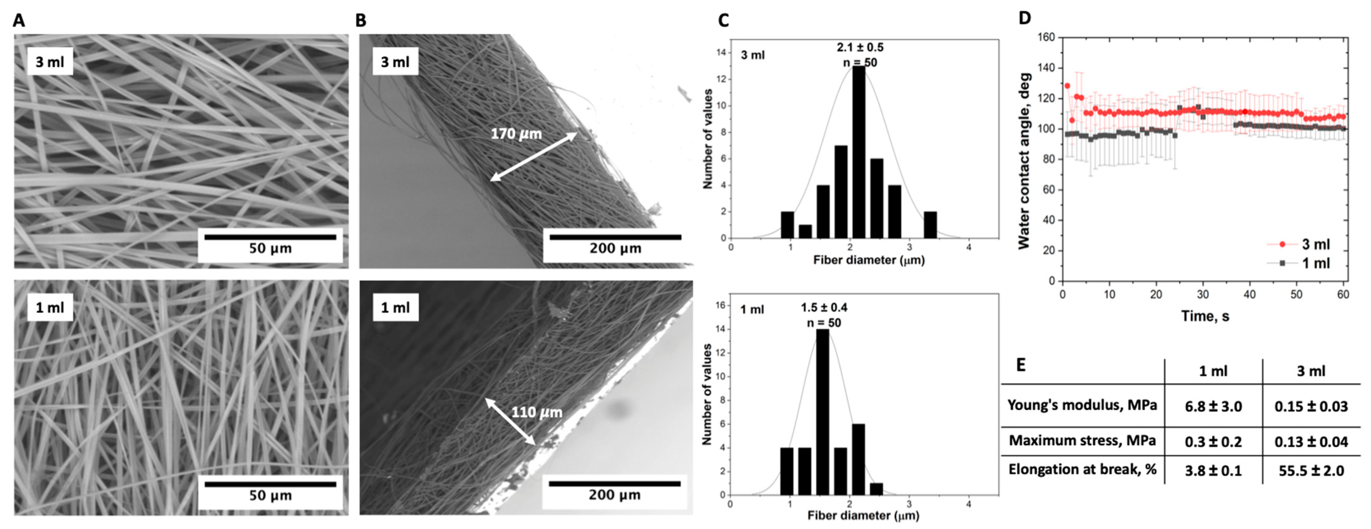 Technologies 11 00145 g007