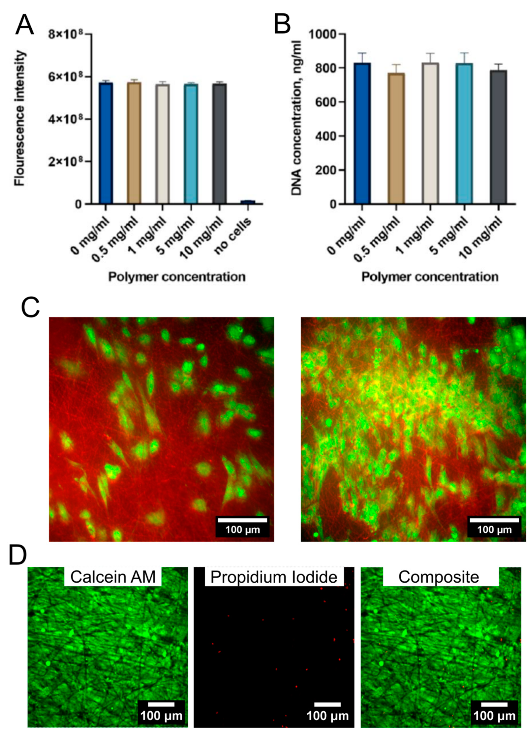 Technologies 11 00145 g008