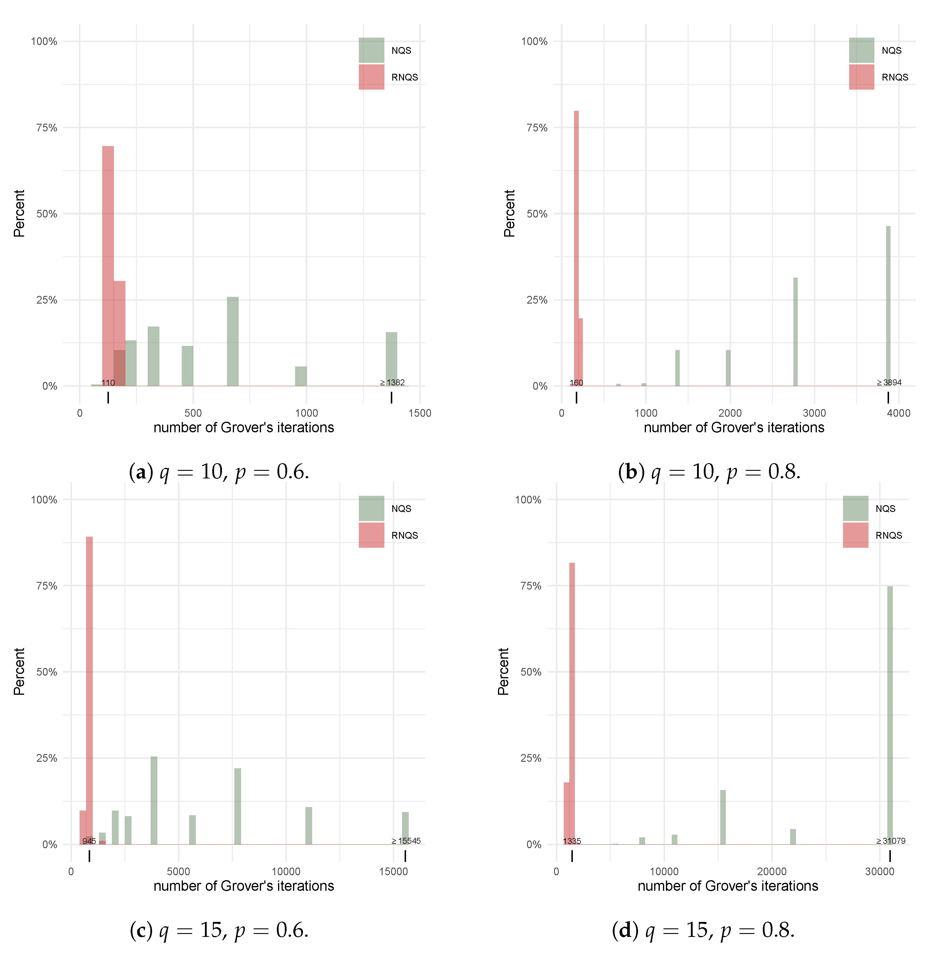 Technologies 11 00148 g004