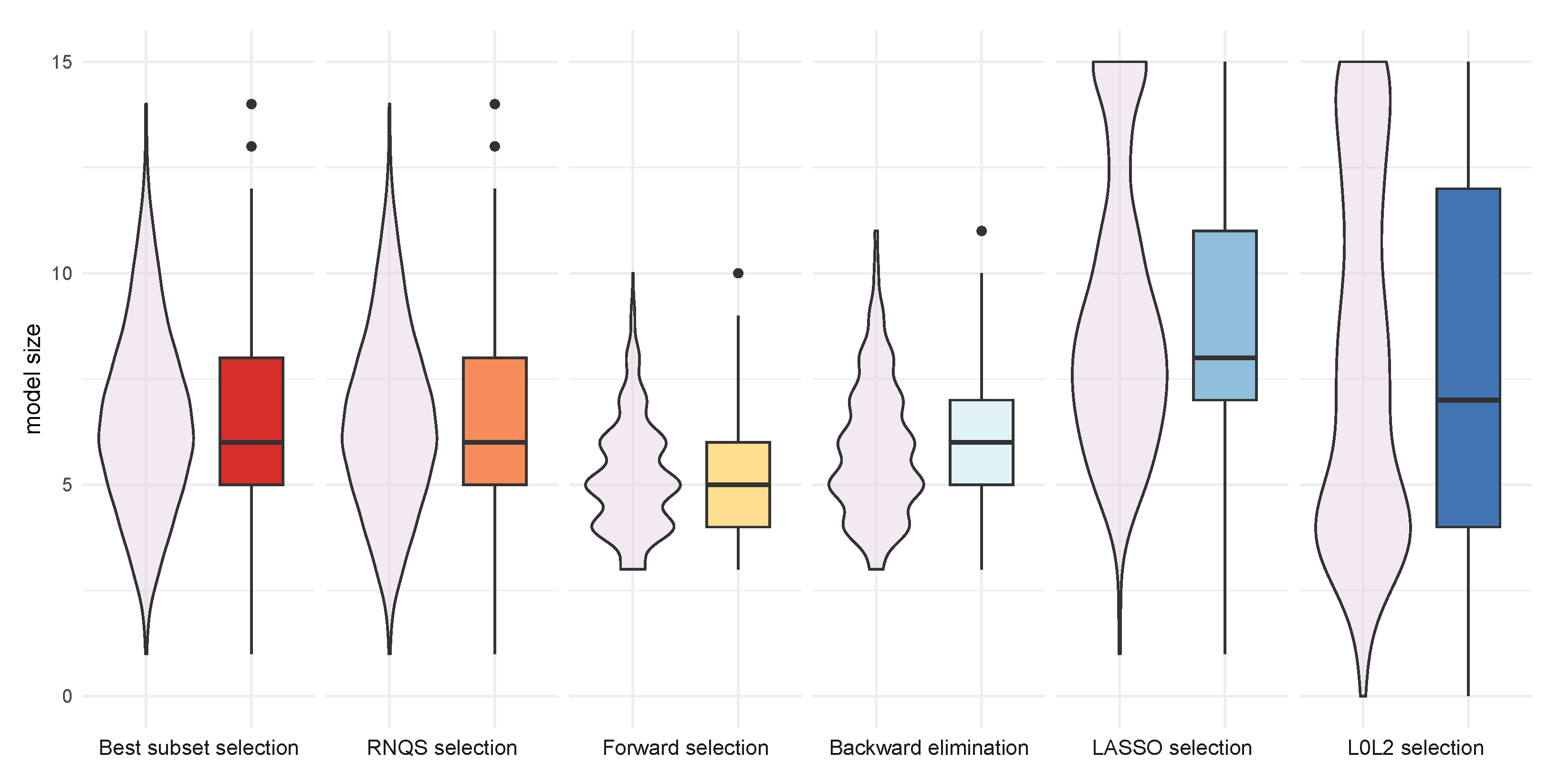 Technologies 11 00148 g005
