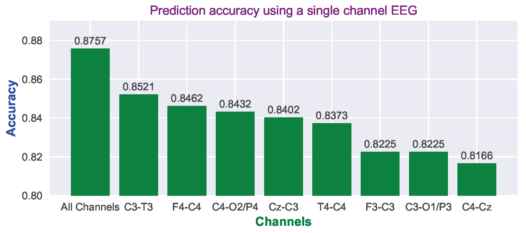 Technologies 11 00151 g016