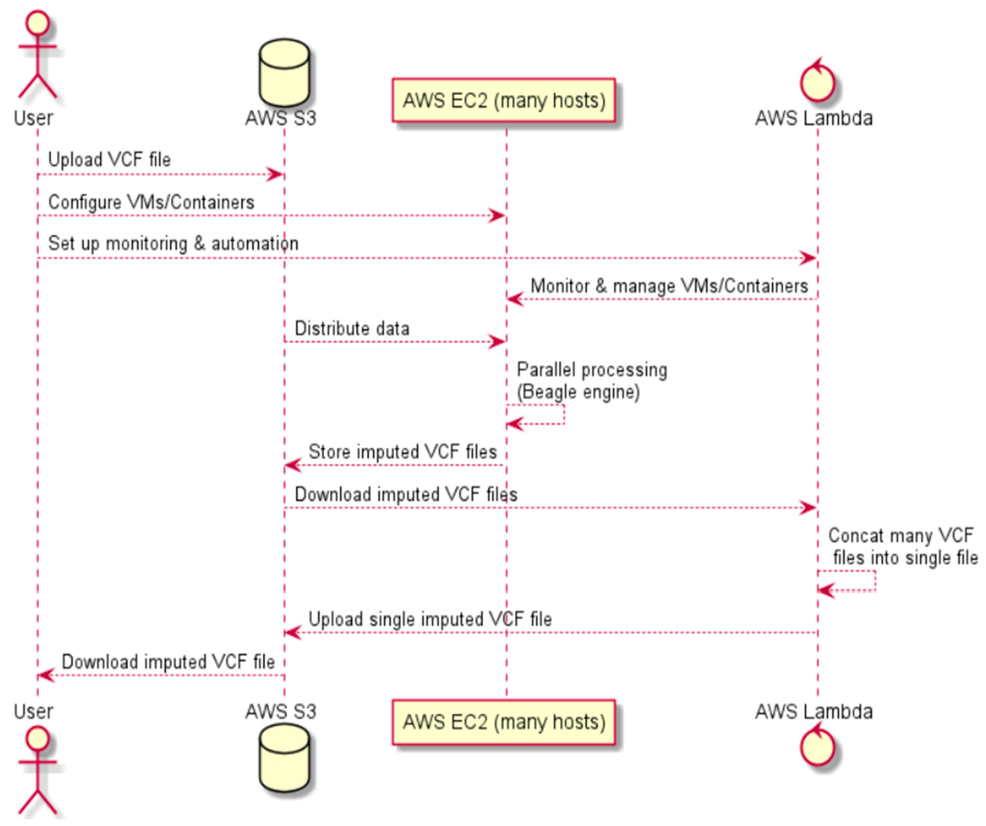 Technologies 11 00154 g002