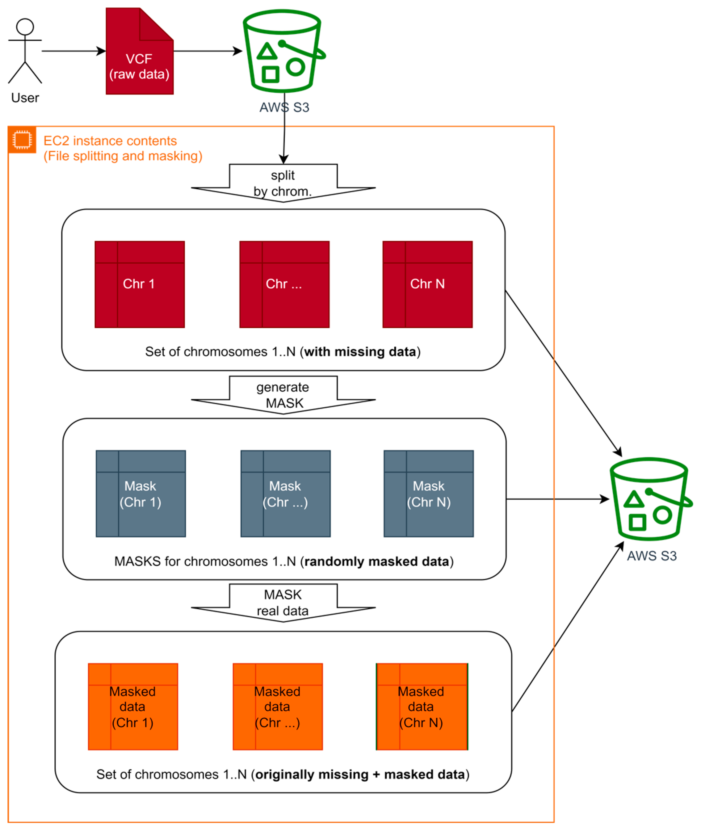 Technologies 11 00154 g005