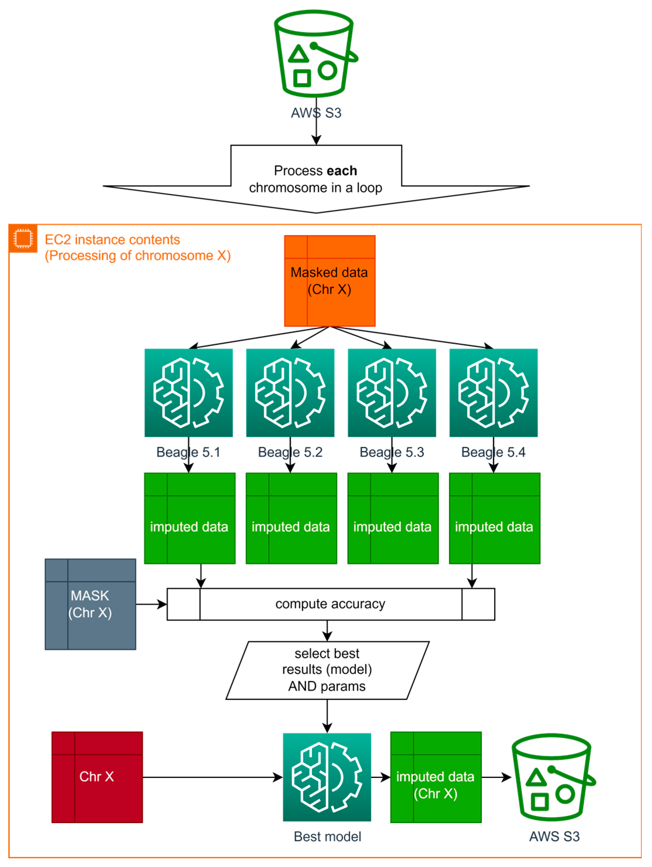 Technologies 11 00154 g006