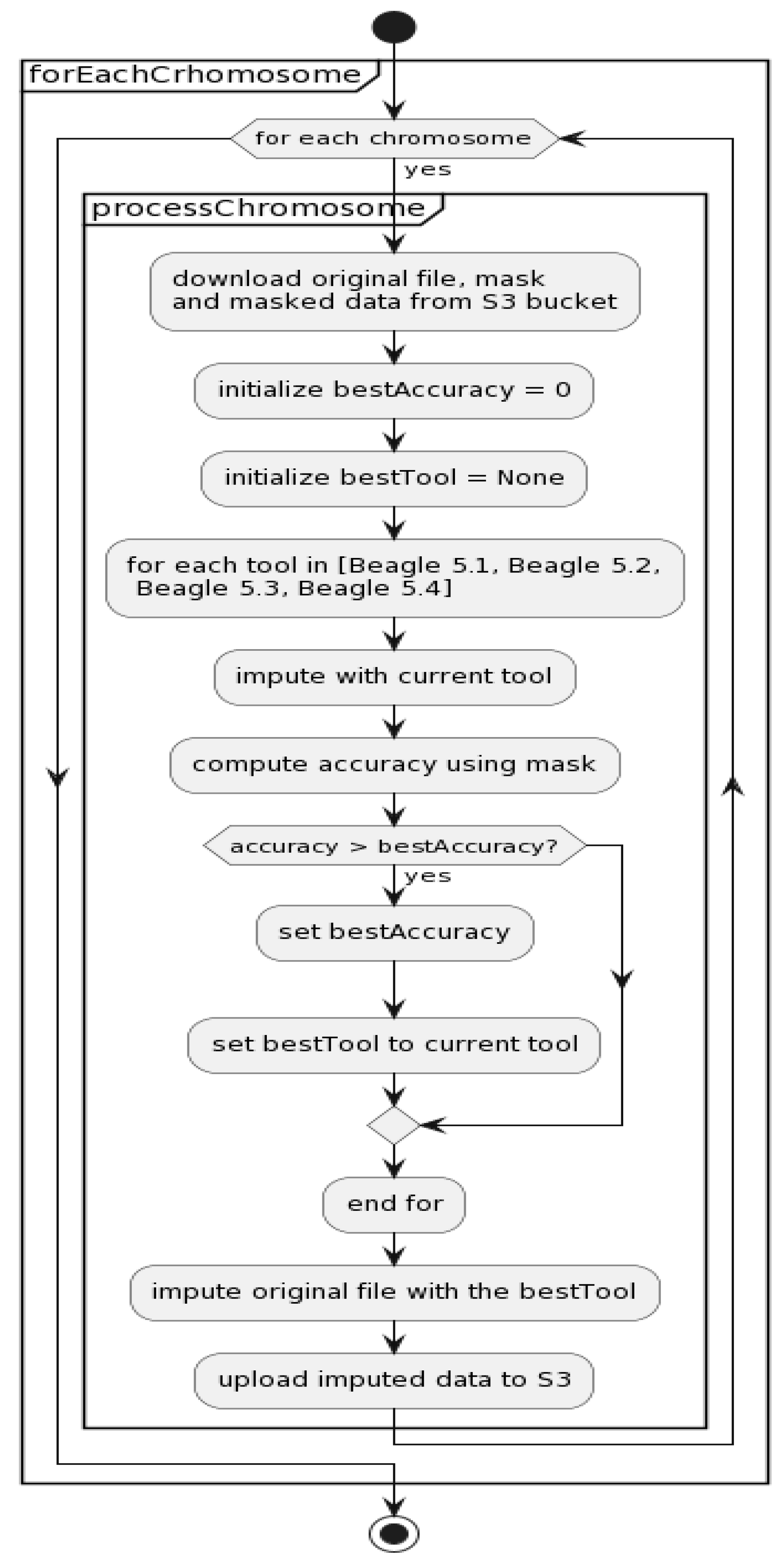 Technologies 11 00154 g007