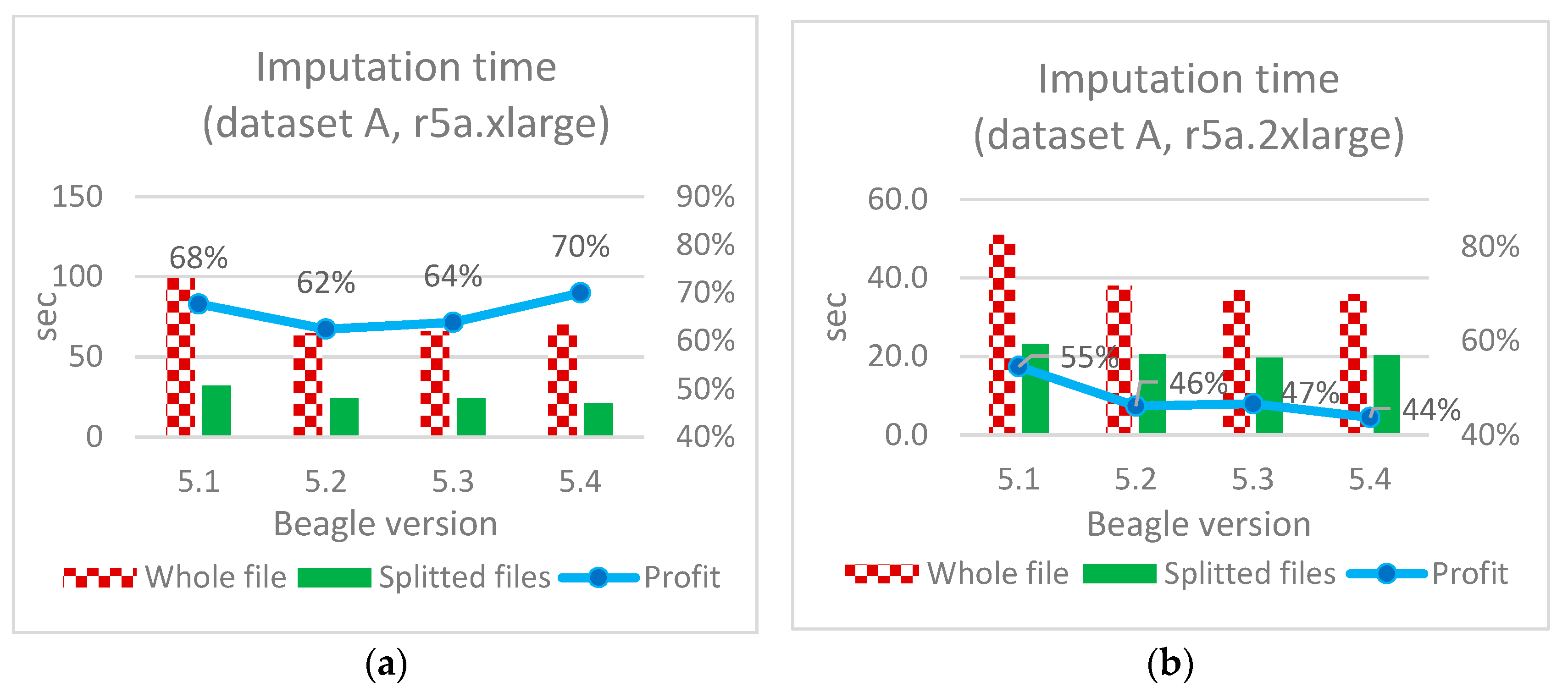 Technologies 11 00154 g010