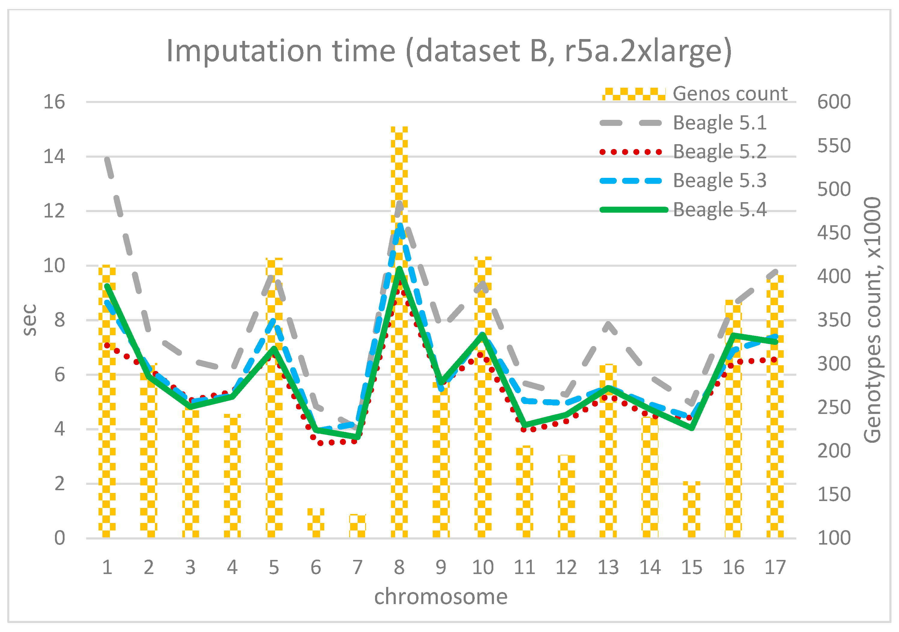 Technologies 11 00154 g014
