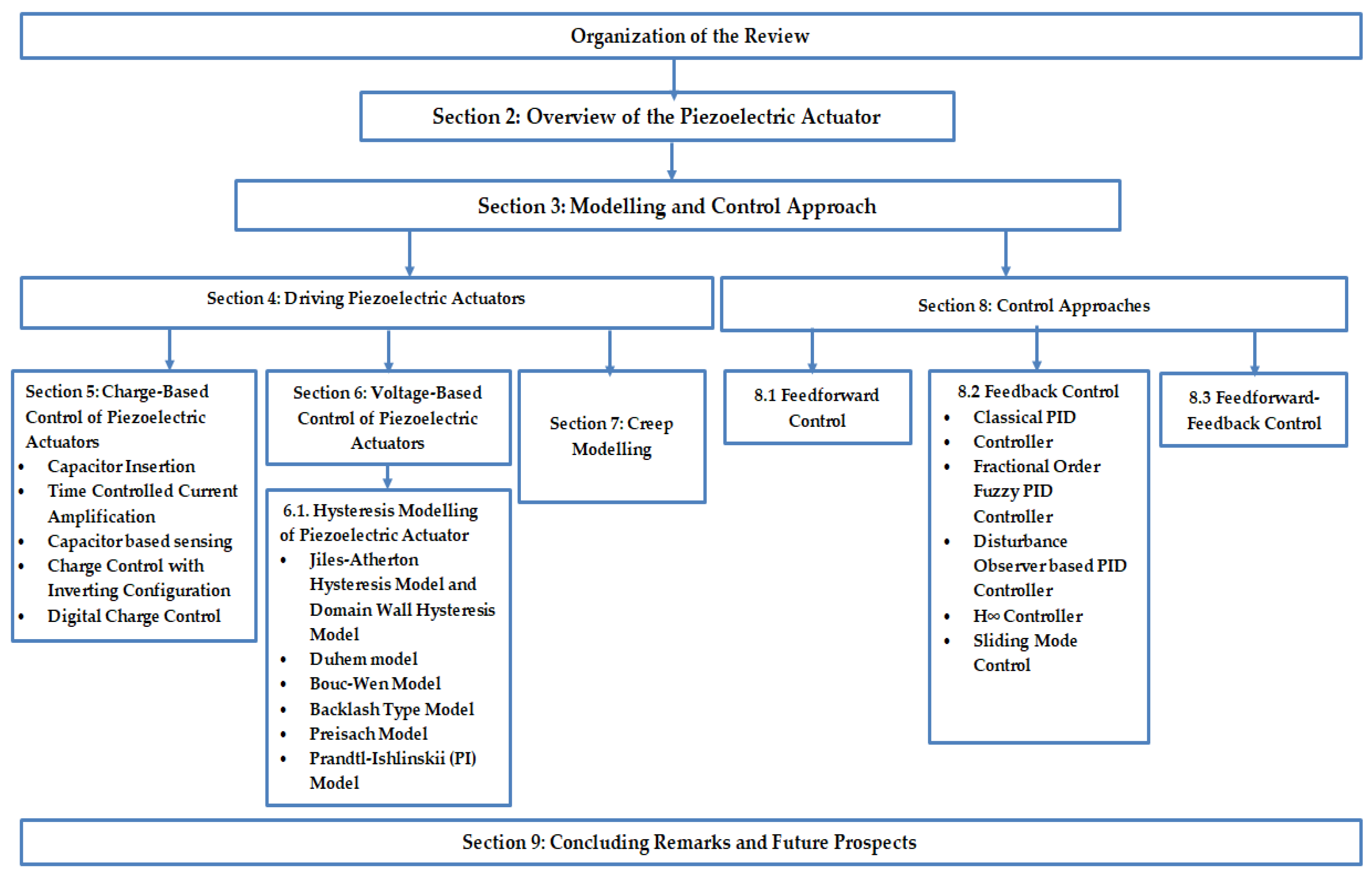 Technologies 11 00155 g001 Technologies 11 00155 g001