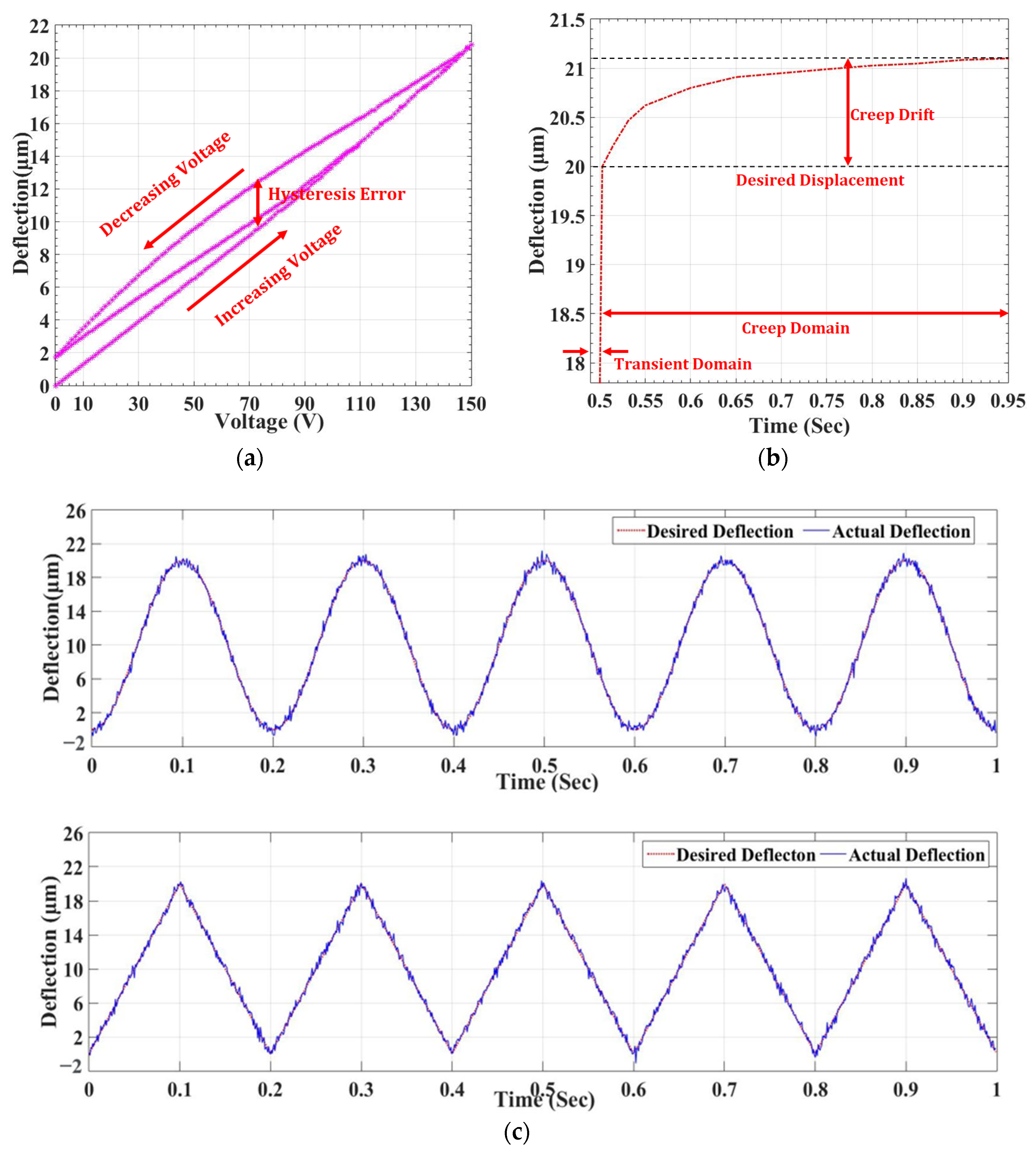 Technologies 11 00155 g003 Technologies 11 00155 g003