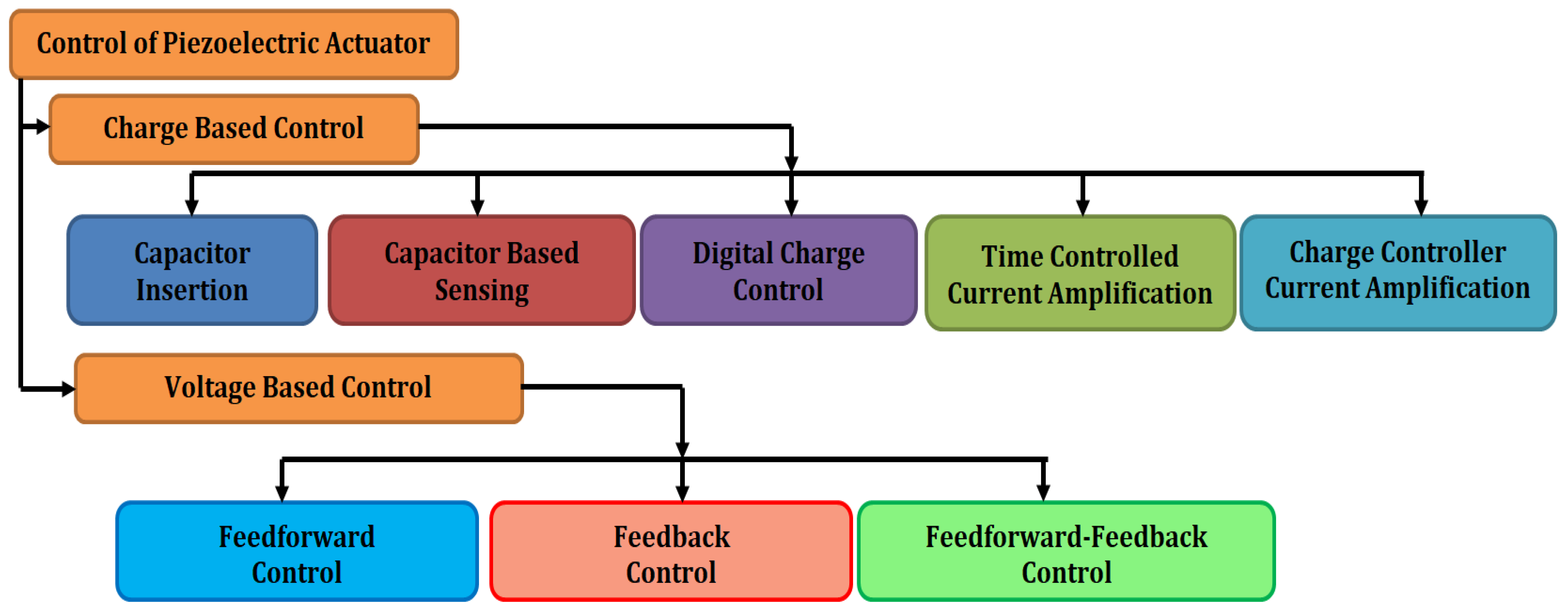 Technologies 11 00155 g005 Technologies 11 00155 g005