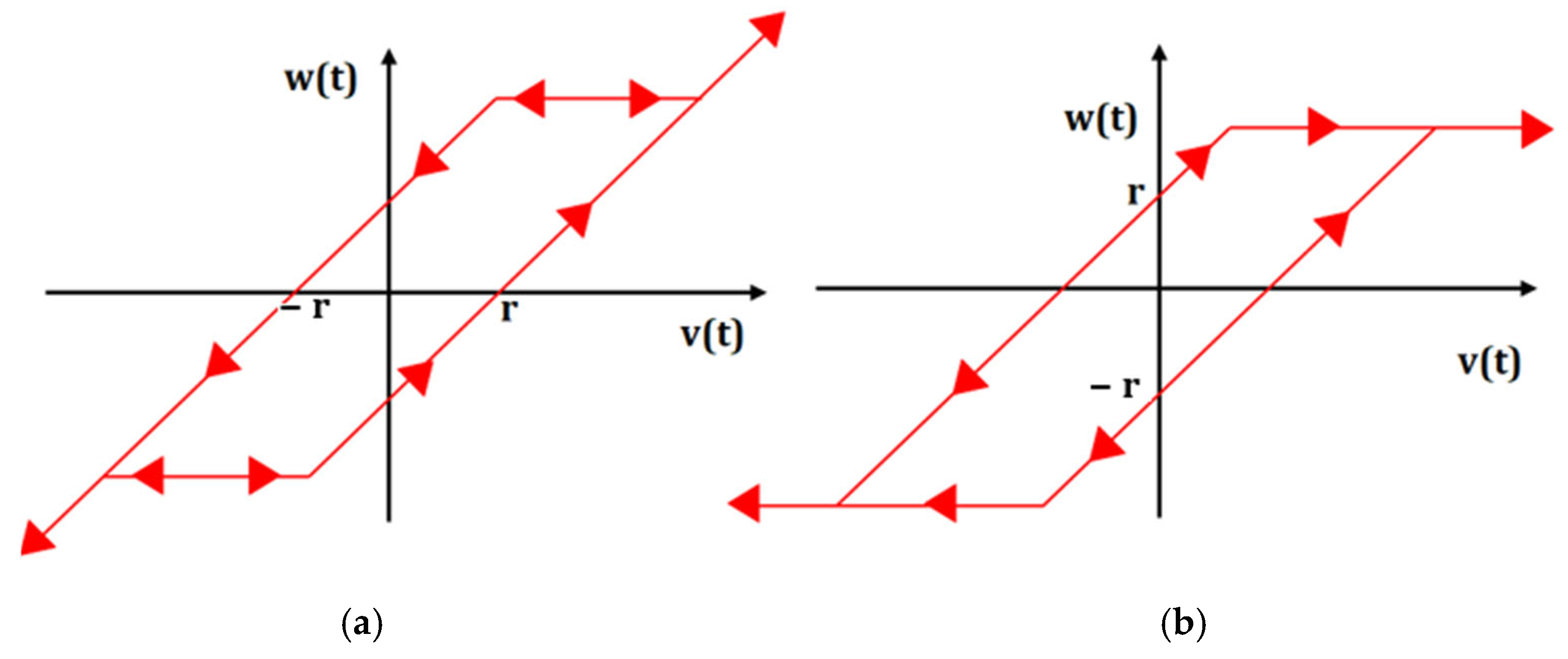 Technologies 11 00155 g013 Technologies 11 00155 g013