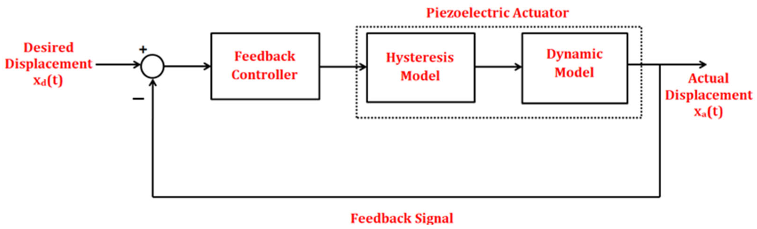 Technologies 11 00155 g018 Technologies 11 00155 g018