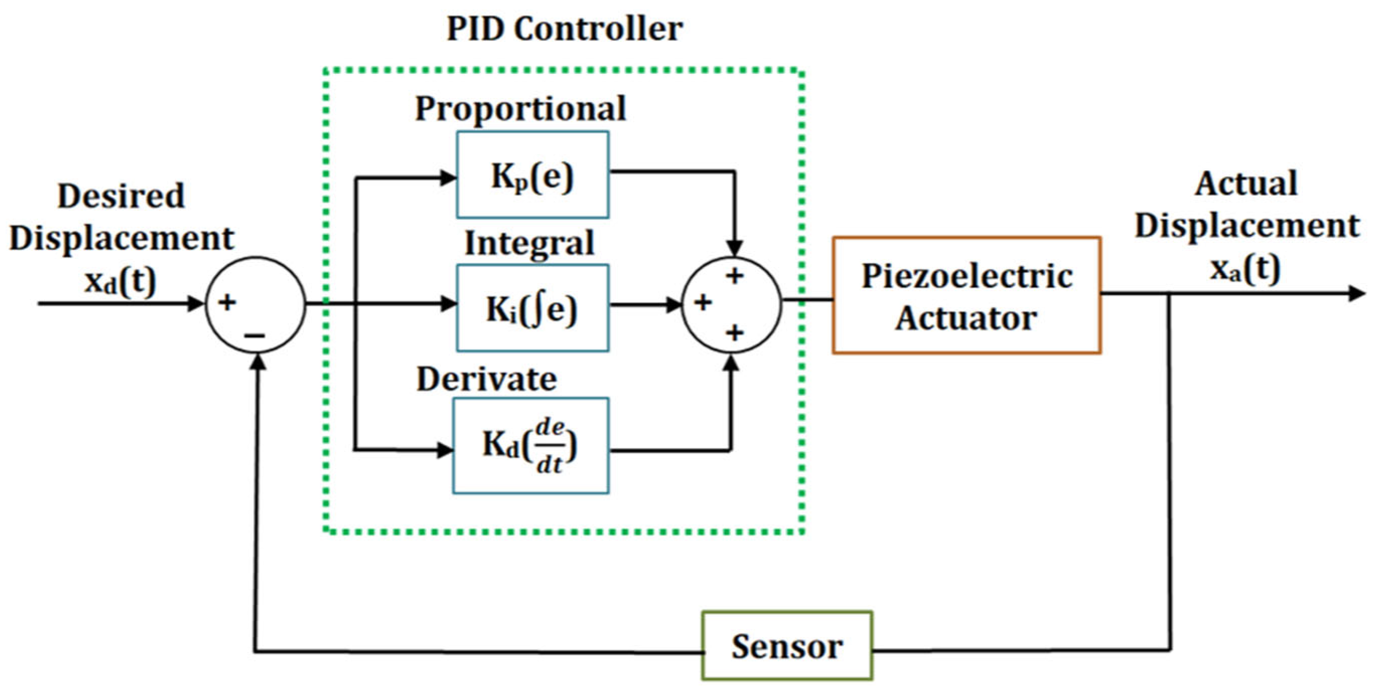 Technologies 11 00155 g019 Technologies 11 00155 g019