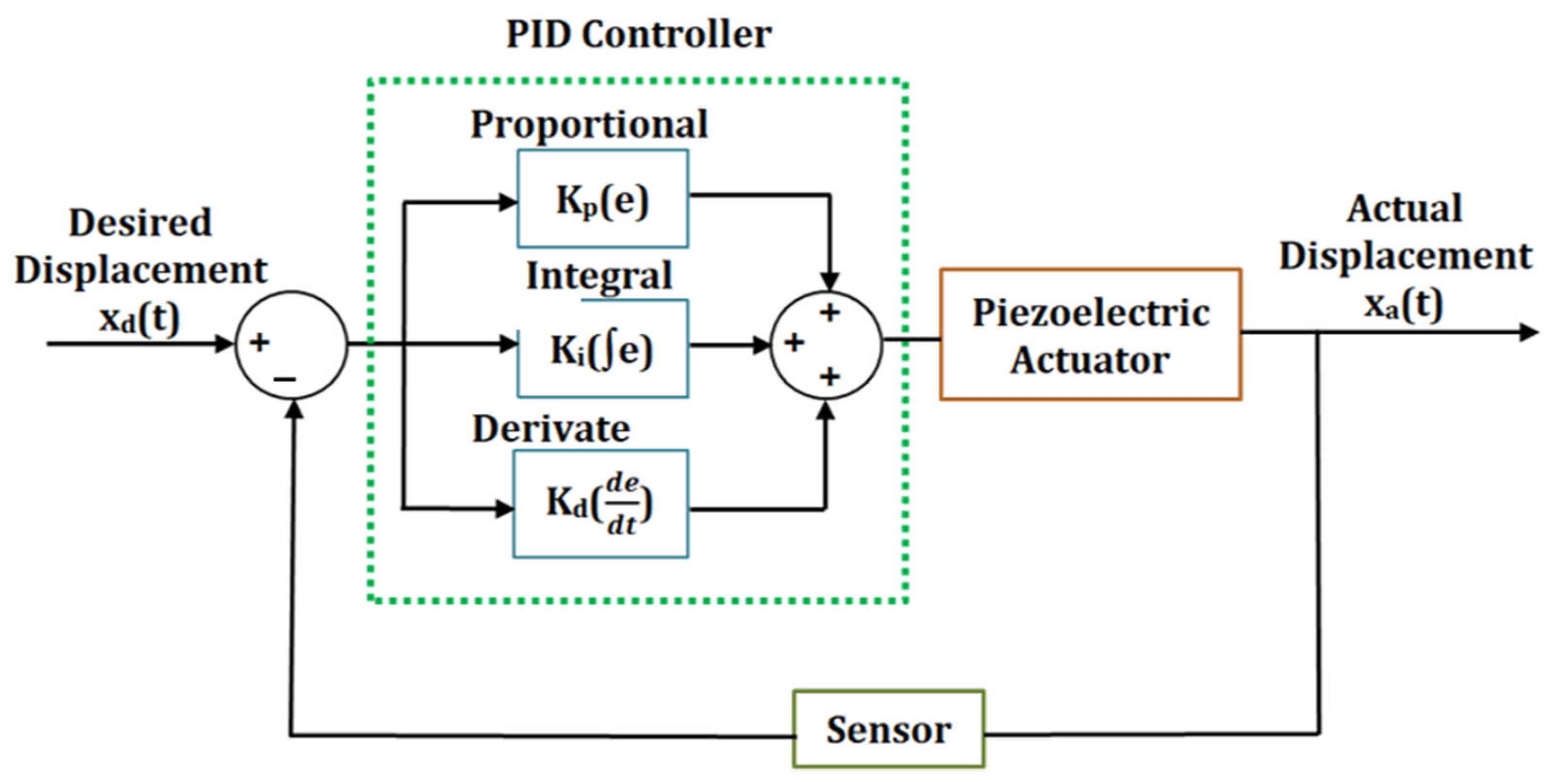Technologies 11 00155 g020 Technologies 11 00155 g020