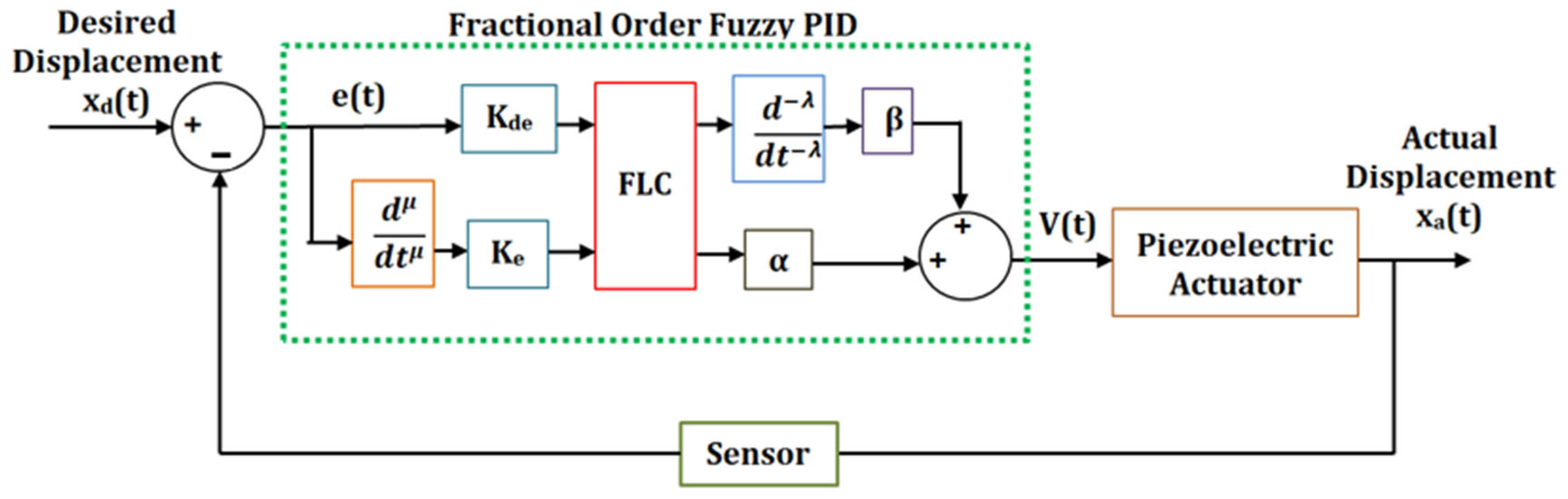 Technologies 11 00155 g021 Technologies 11 00155 g021