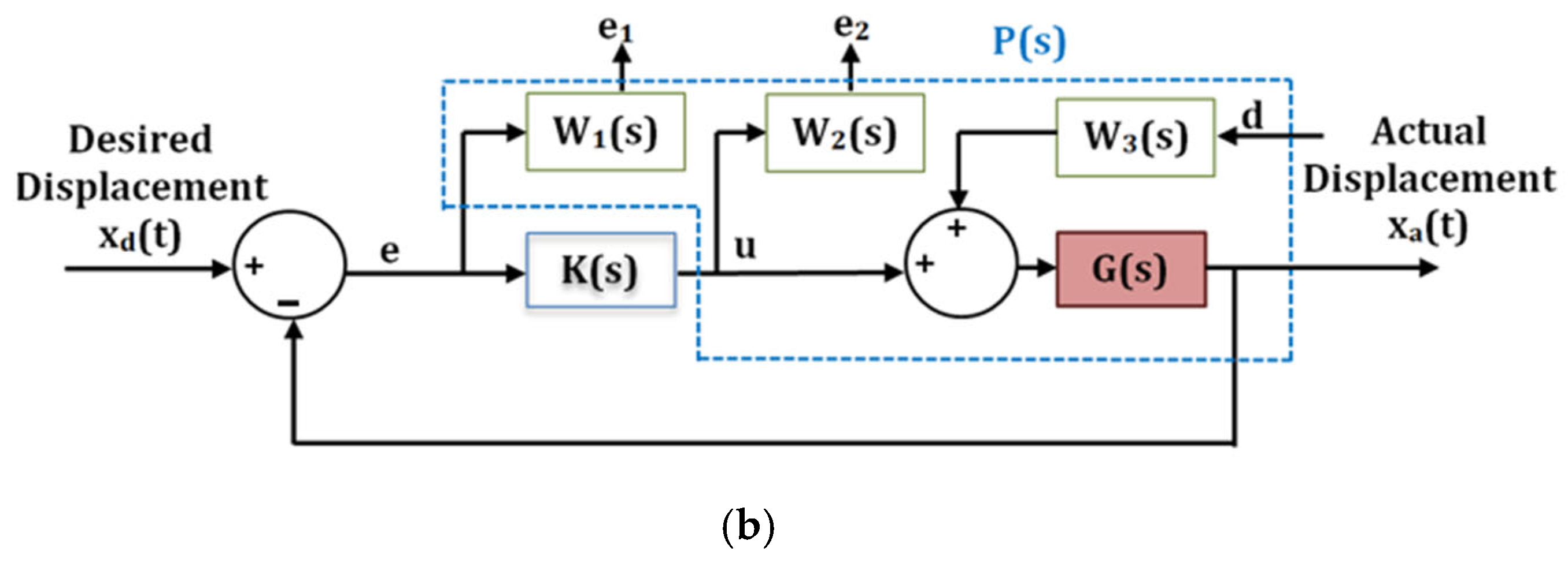 Technologies 11 00155 g023b Technologies 11 00155 g023b
