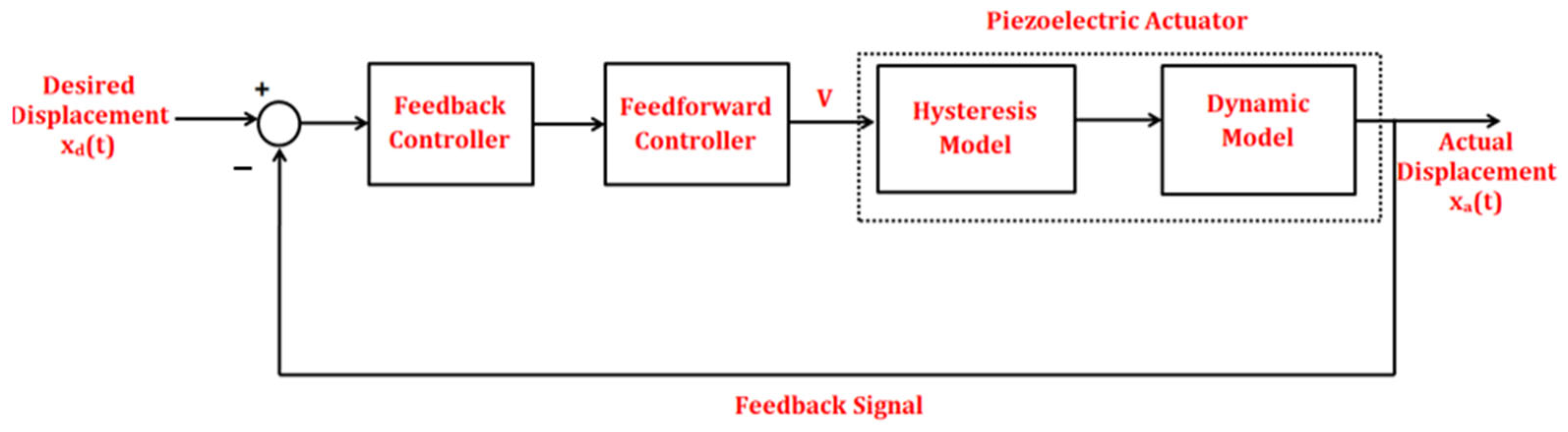 Technologies 11 00155 g025 Technologies 11 00155 g025