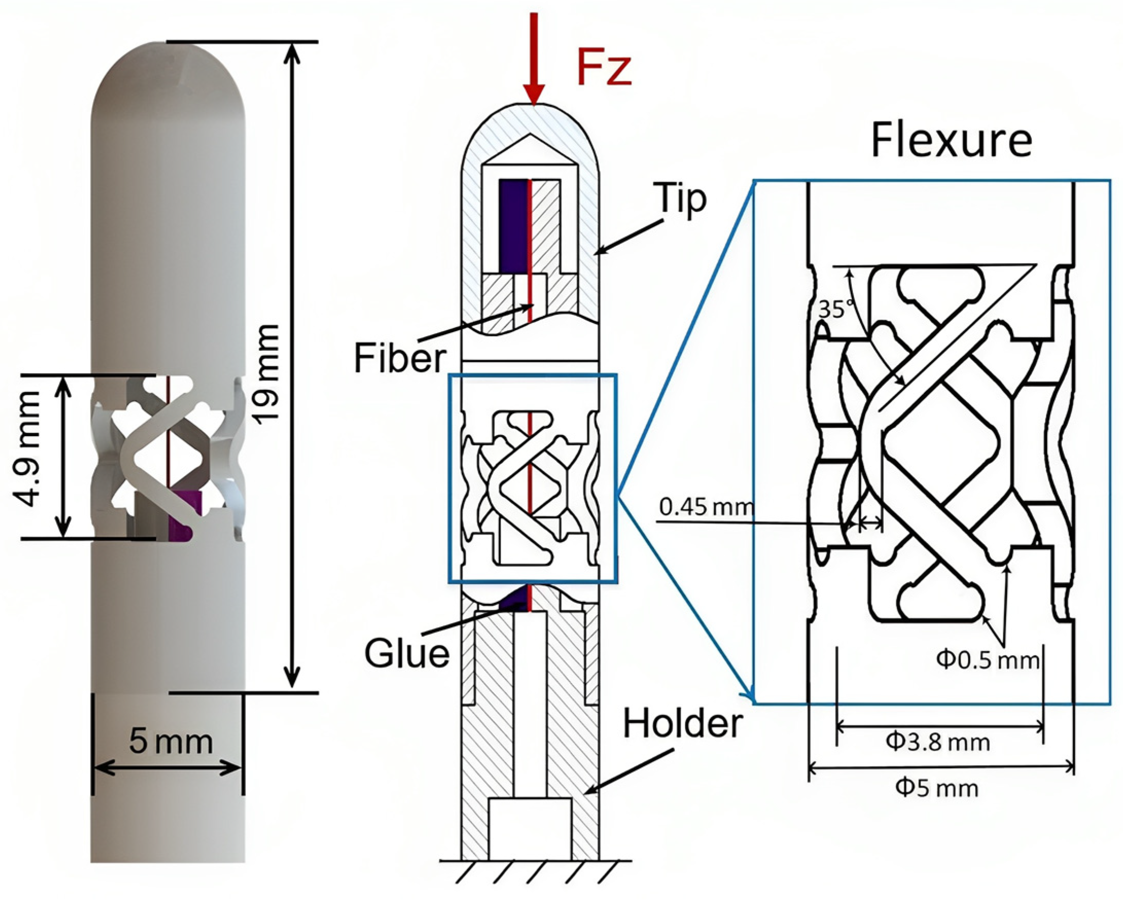 Technologies 11 00157 g002