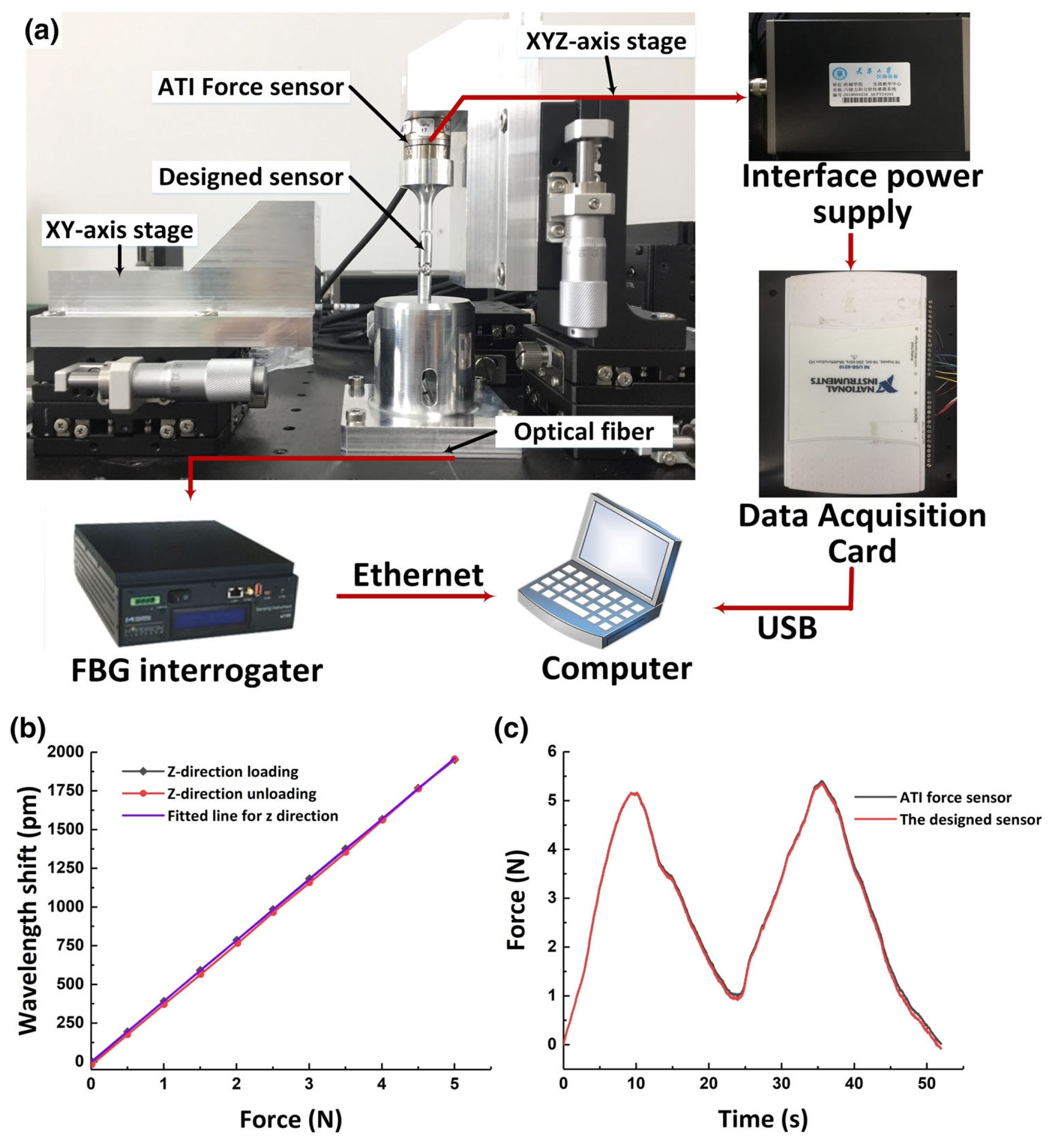 Technologies 11 00157 g003
