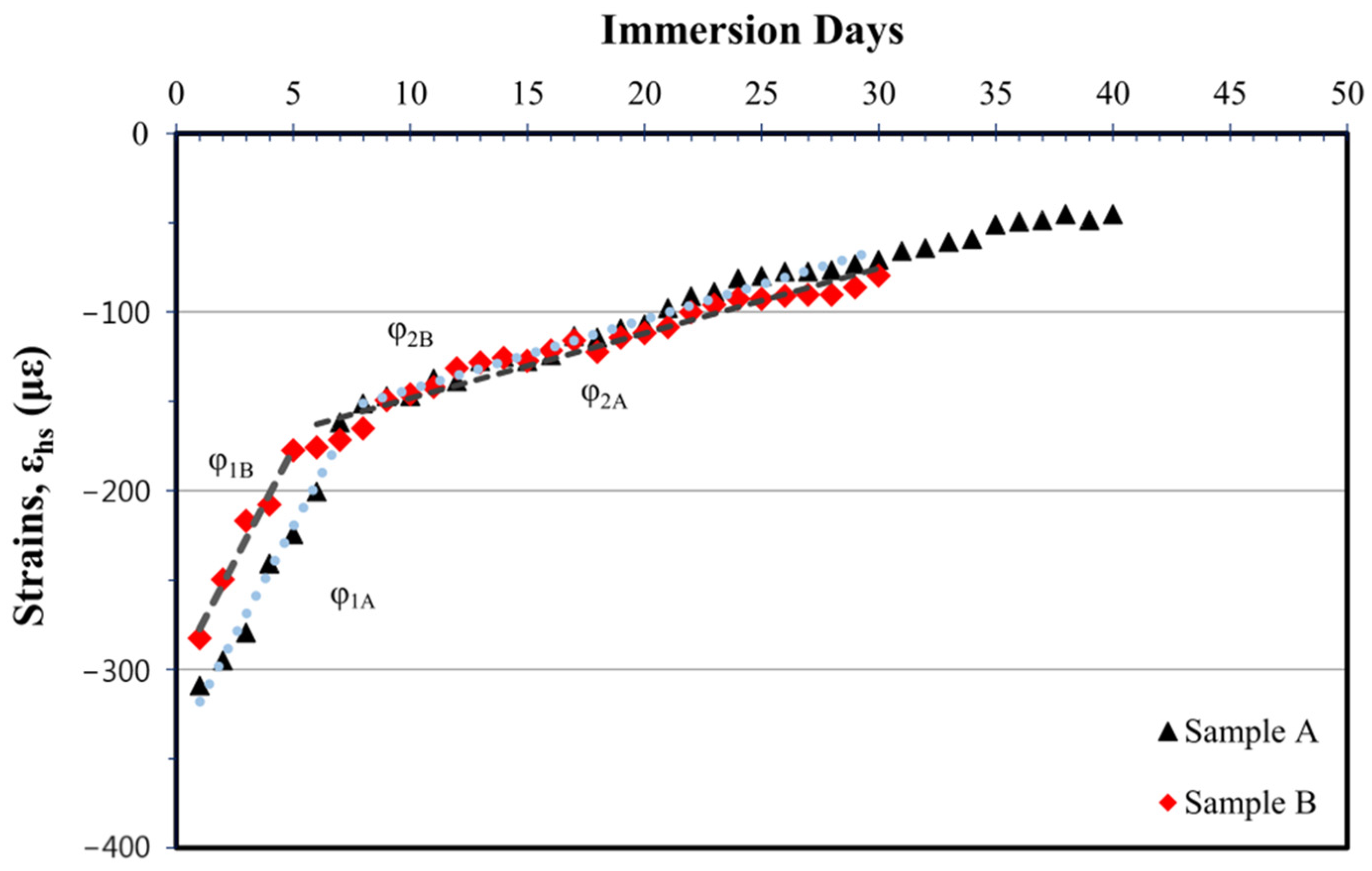 Technologies 11 00157 g004