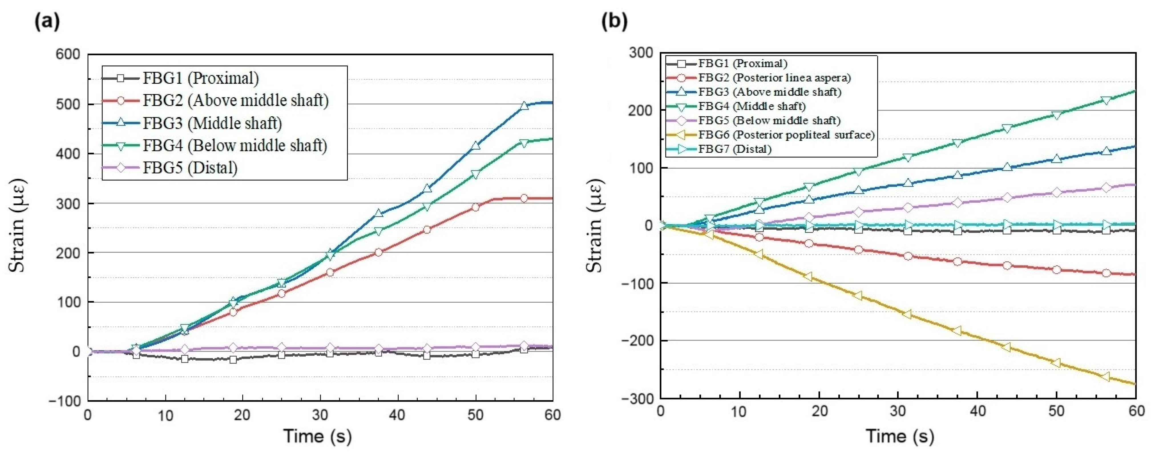 Technologies 11 00157 g008