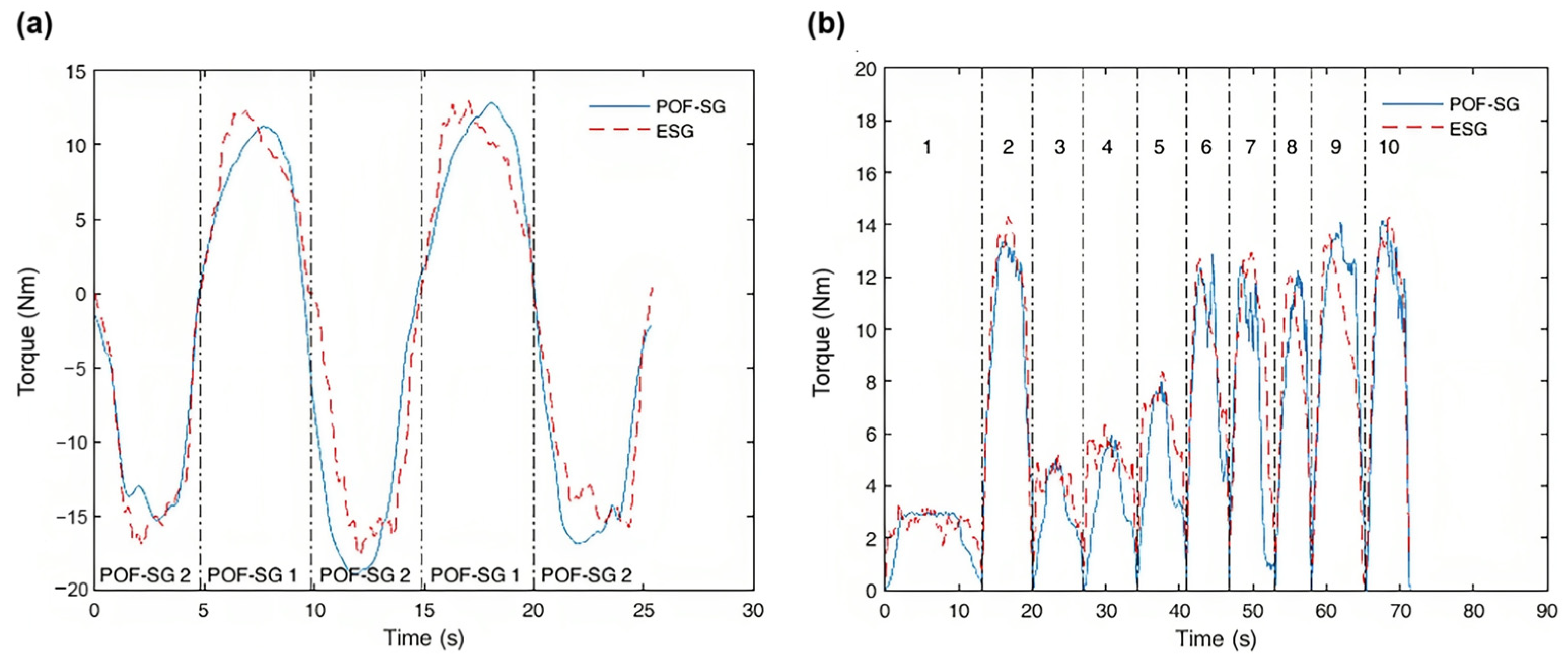 Technologies 11 00157 g010