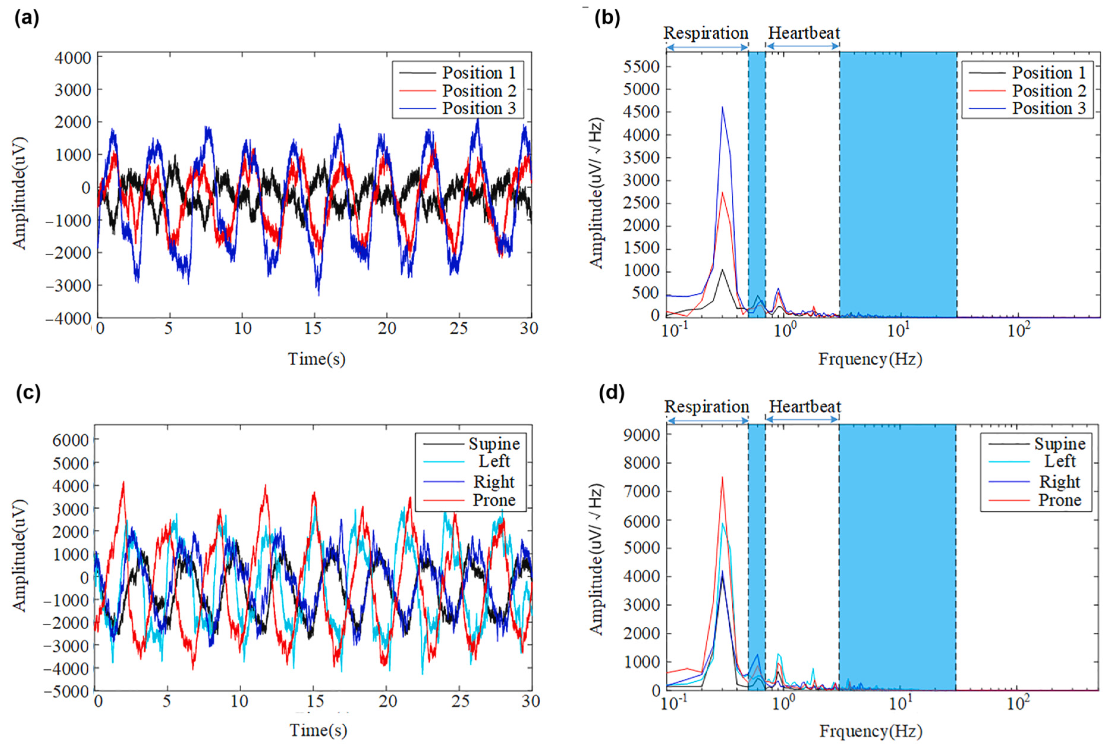Technologies 11 00157 g013