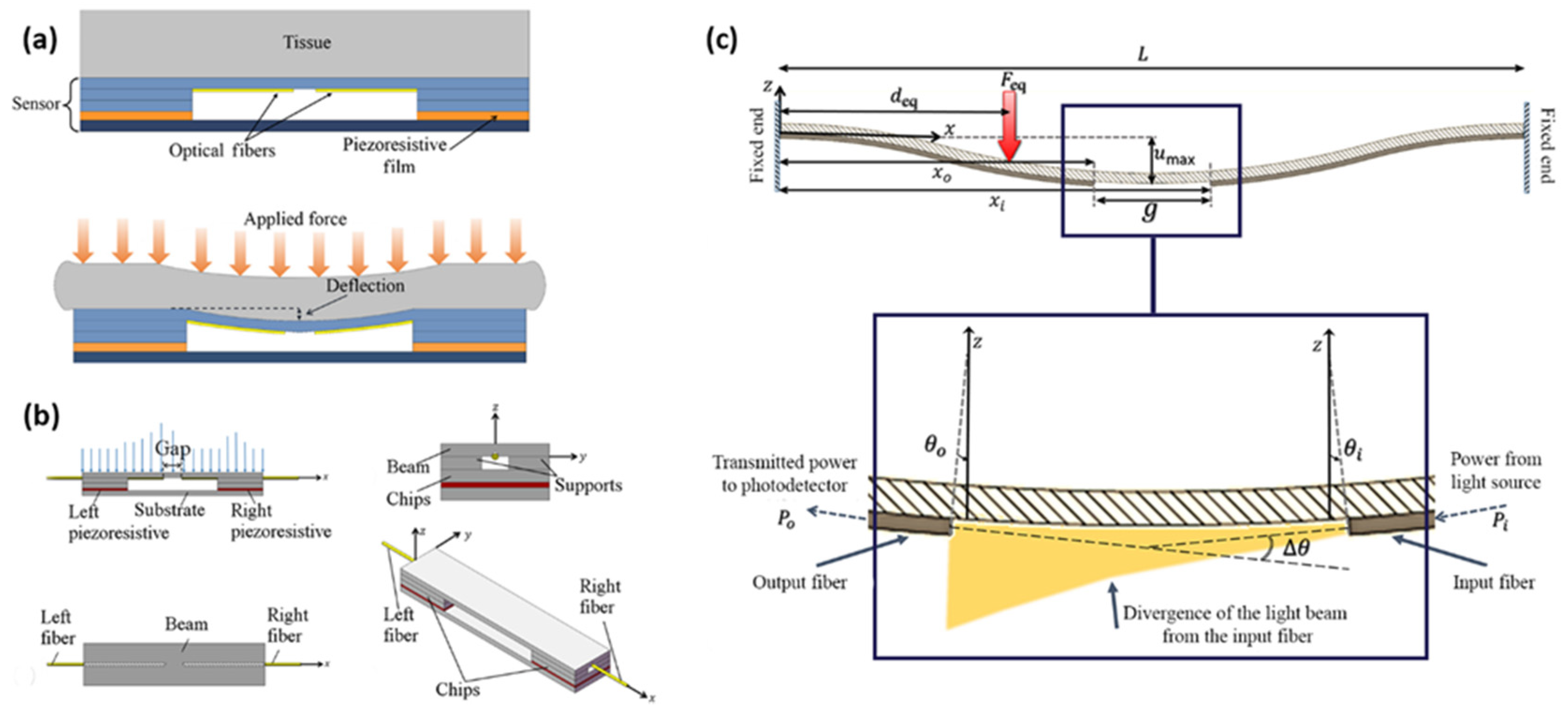 Technologies 11 00157 g014