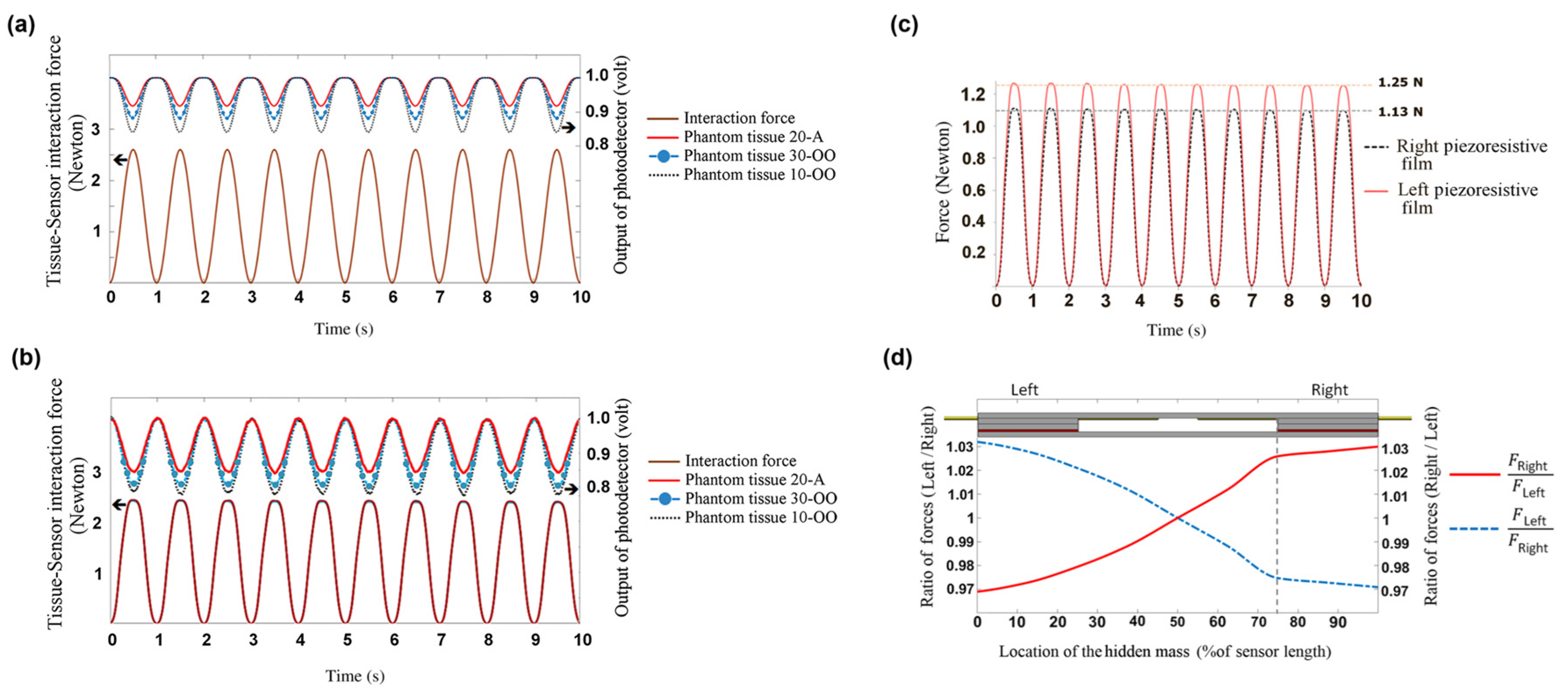 Technologies 11 00157 g016