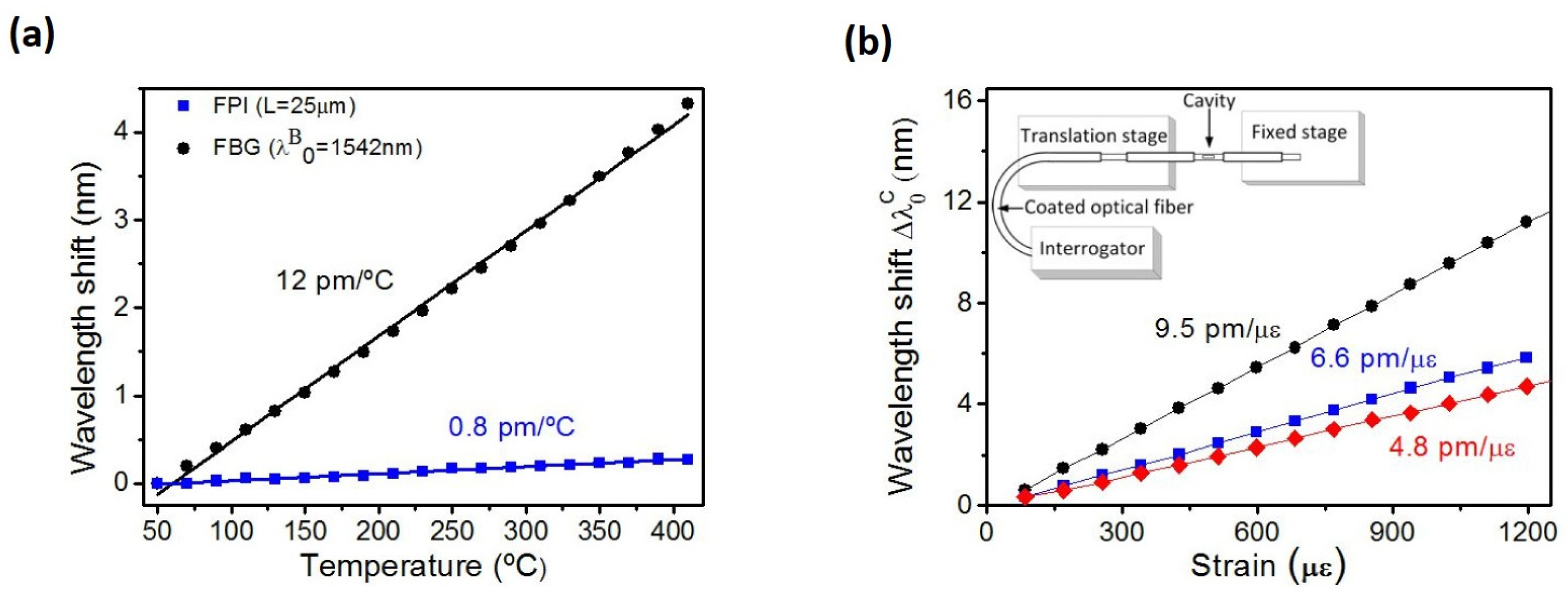 Technologies 11 00157 g018