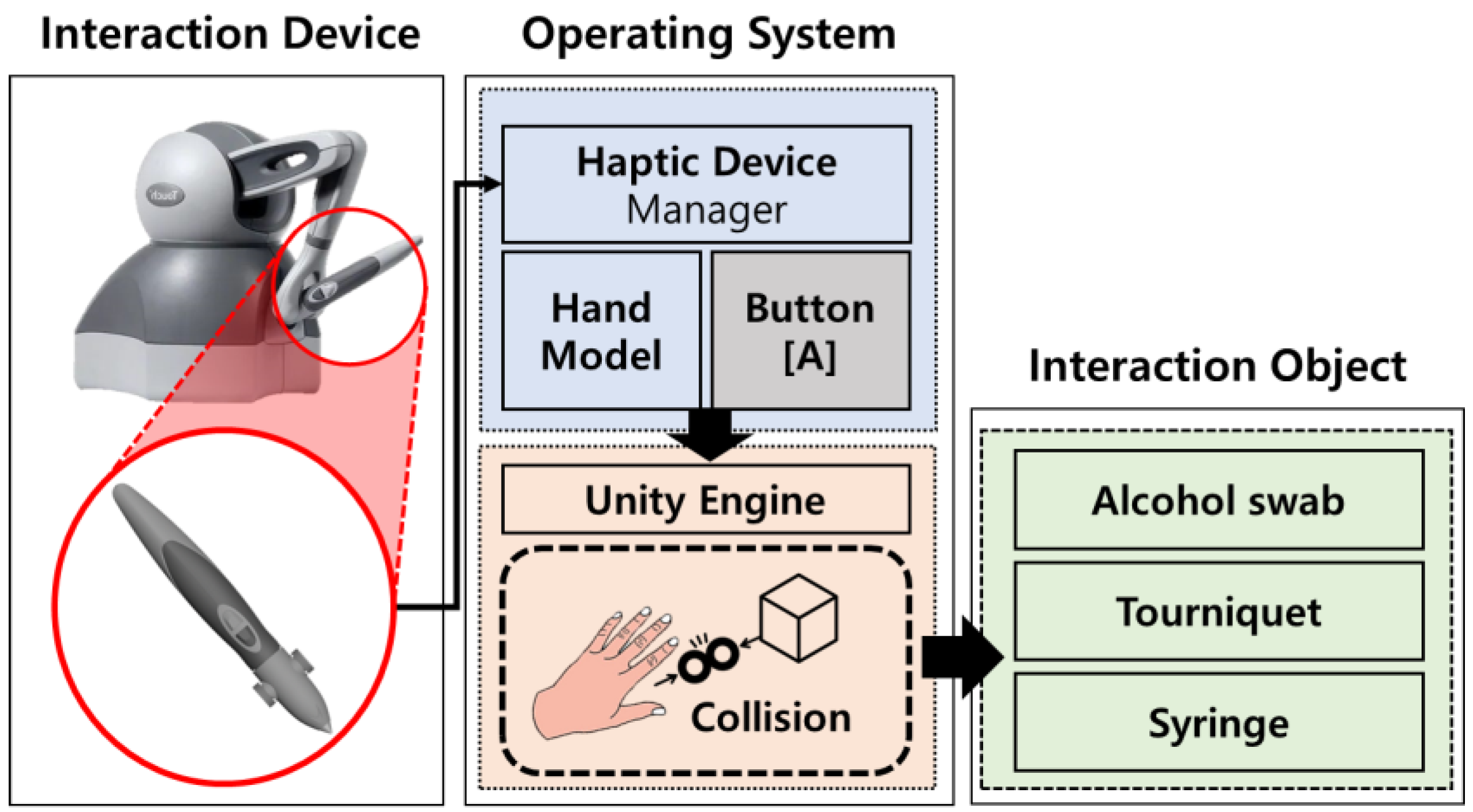 Technologies 11 00158 g009 Technologies 11 00158 g009