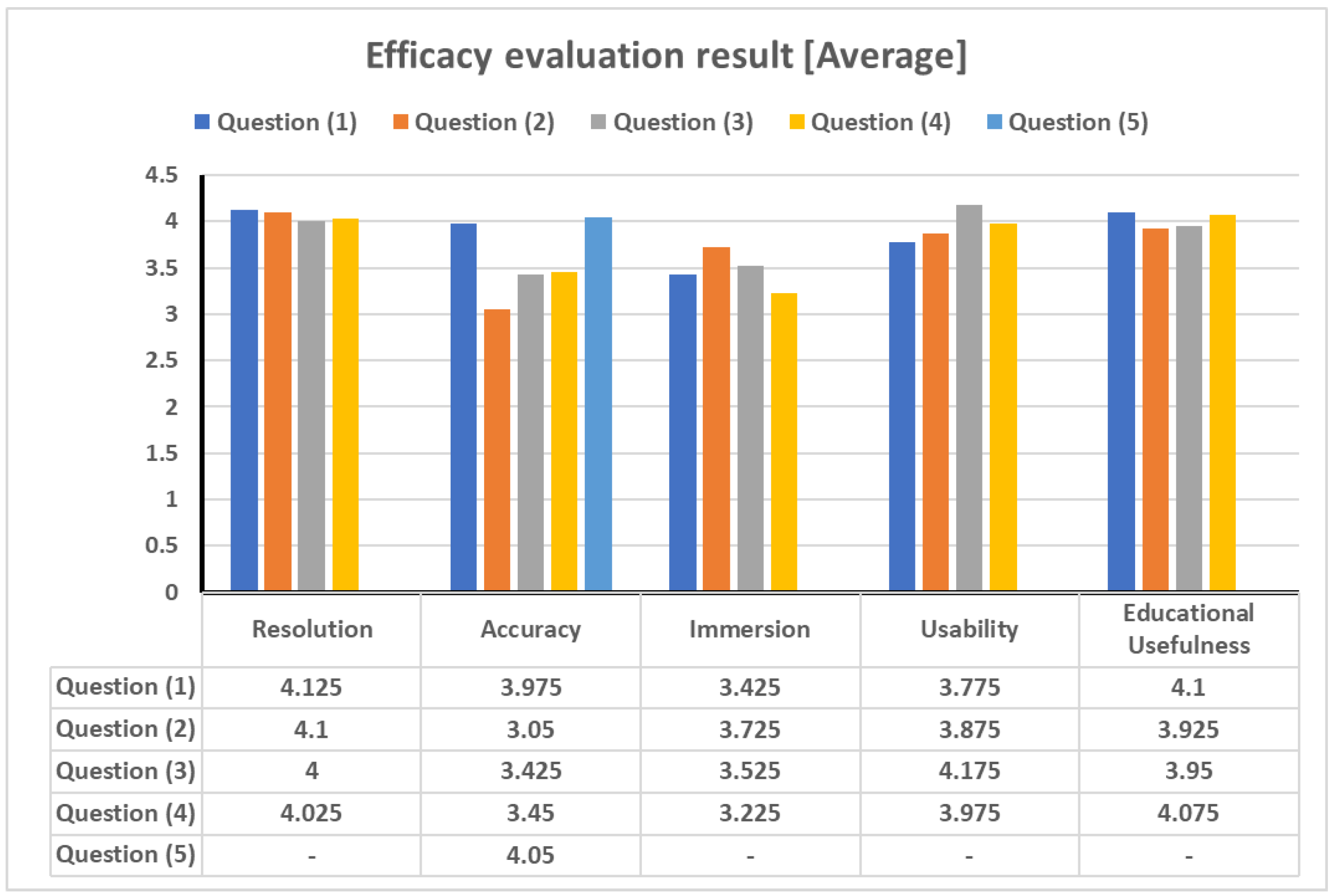 Technologies 11 00158 g014 Technologies 11 00158 g014