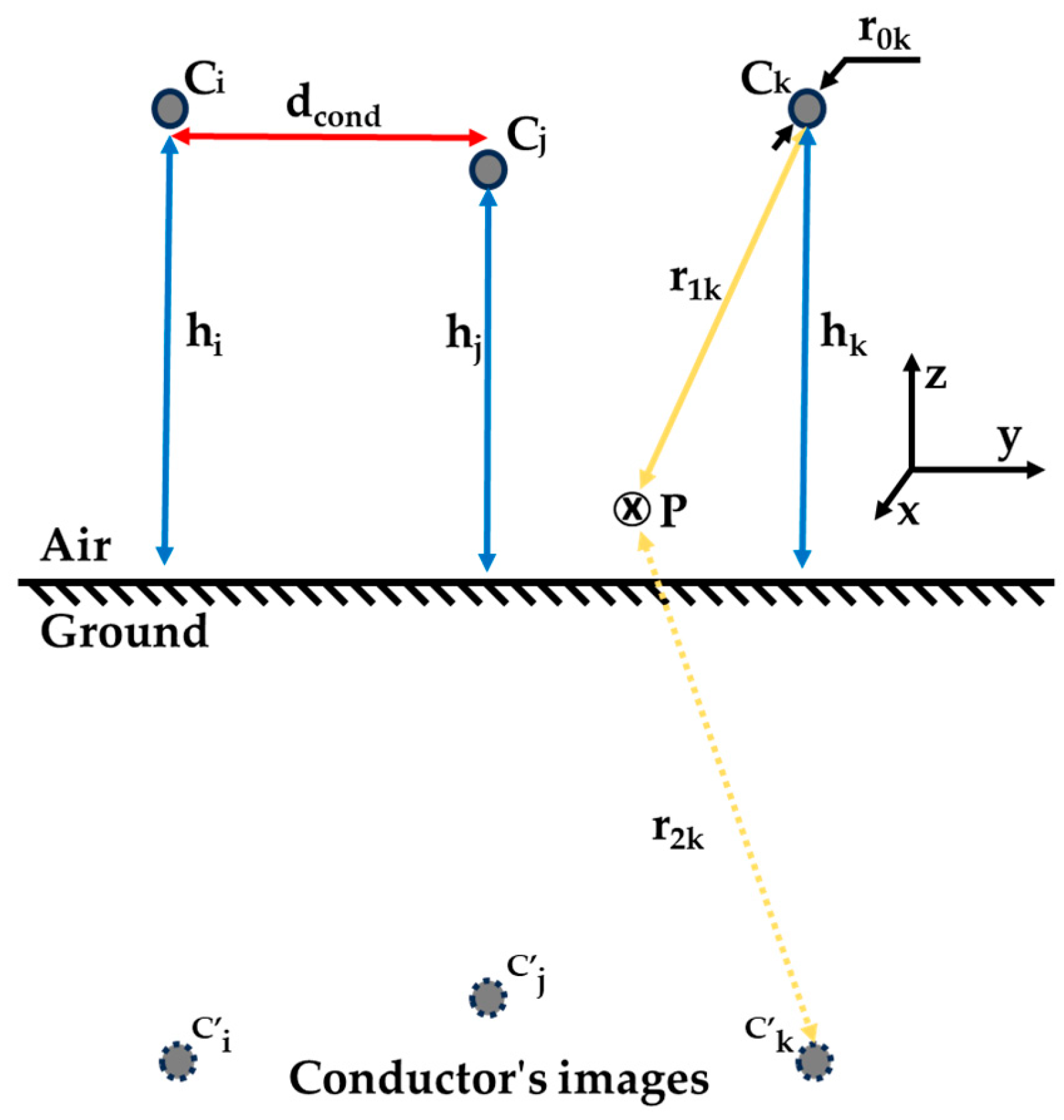 Technologies 11 00159 g001