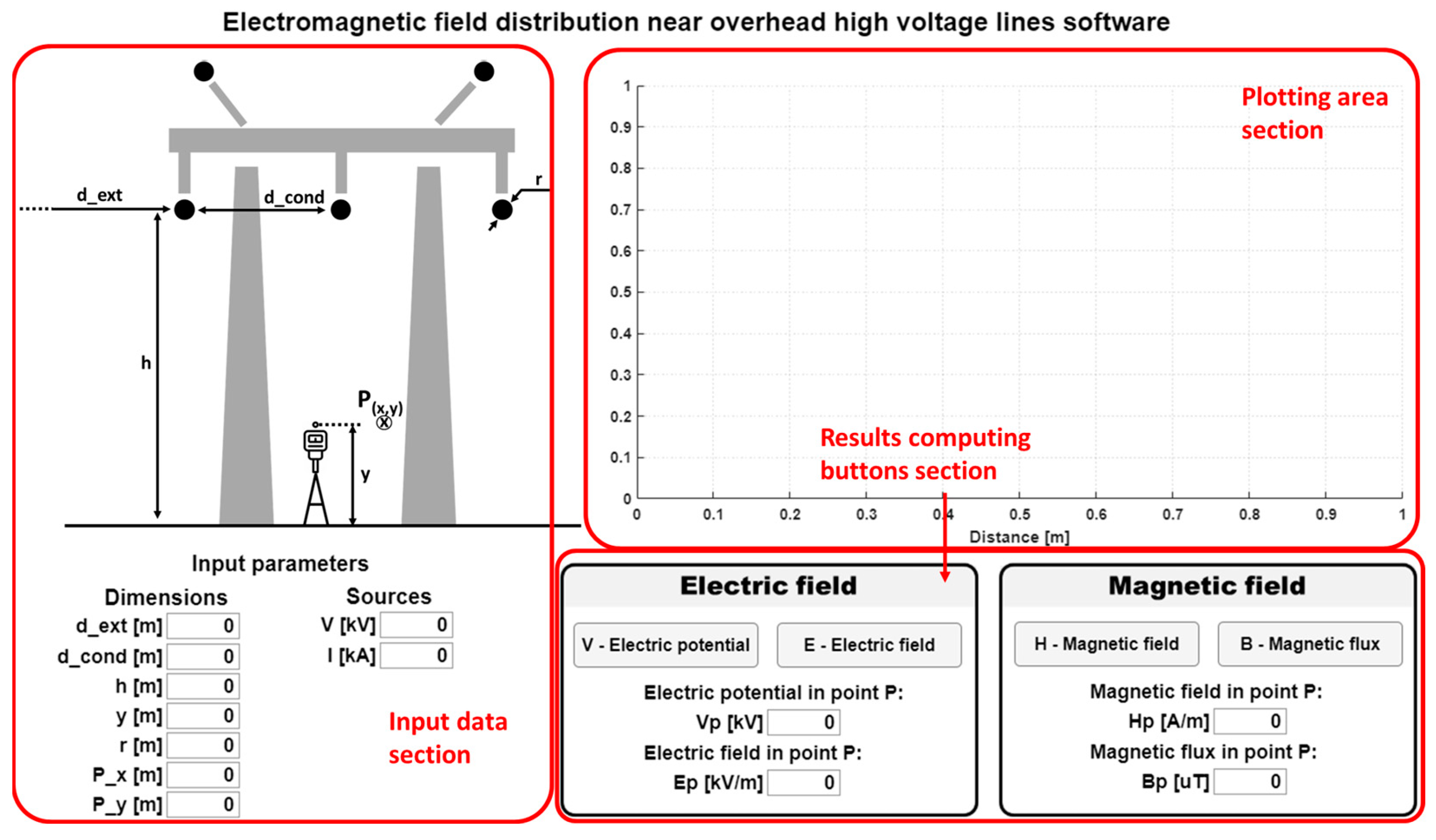 Technologies 11 00159 g002